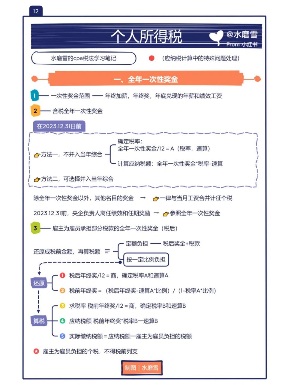 969799将cpa税法用思维导图呈现一遍,跟我一起用图掌握各税种