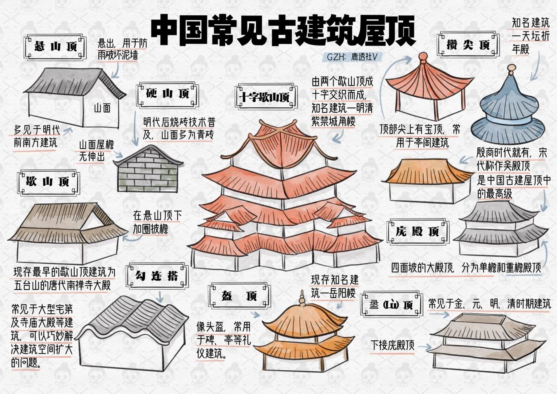 中国古建筑绘画手帐