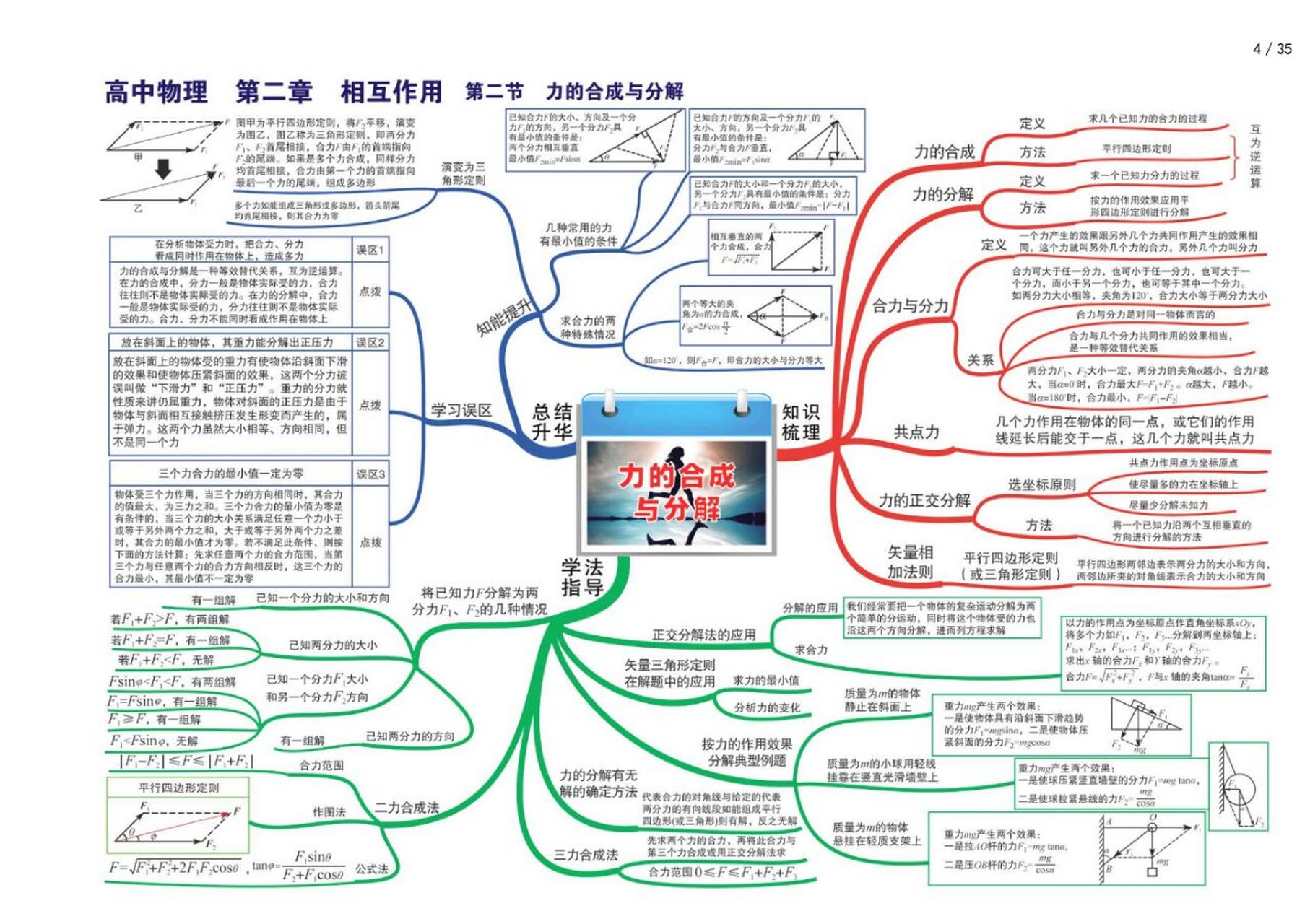 高中力学思维导图图片