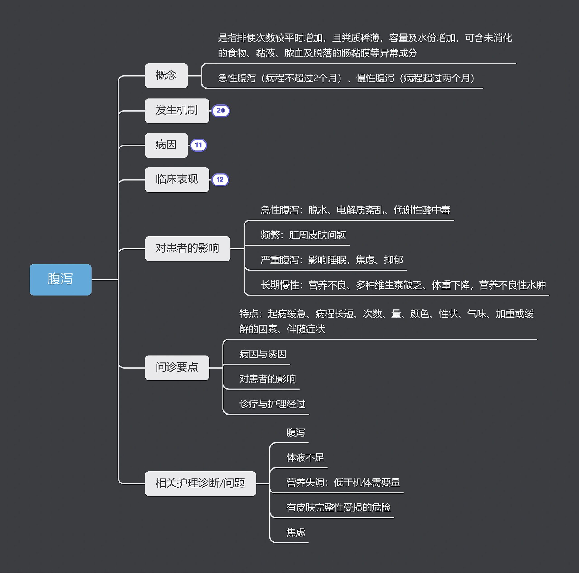 健康评估