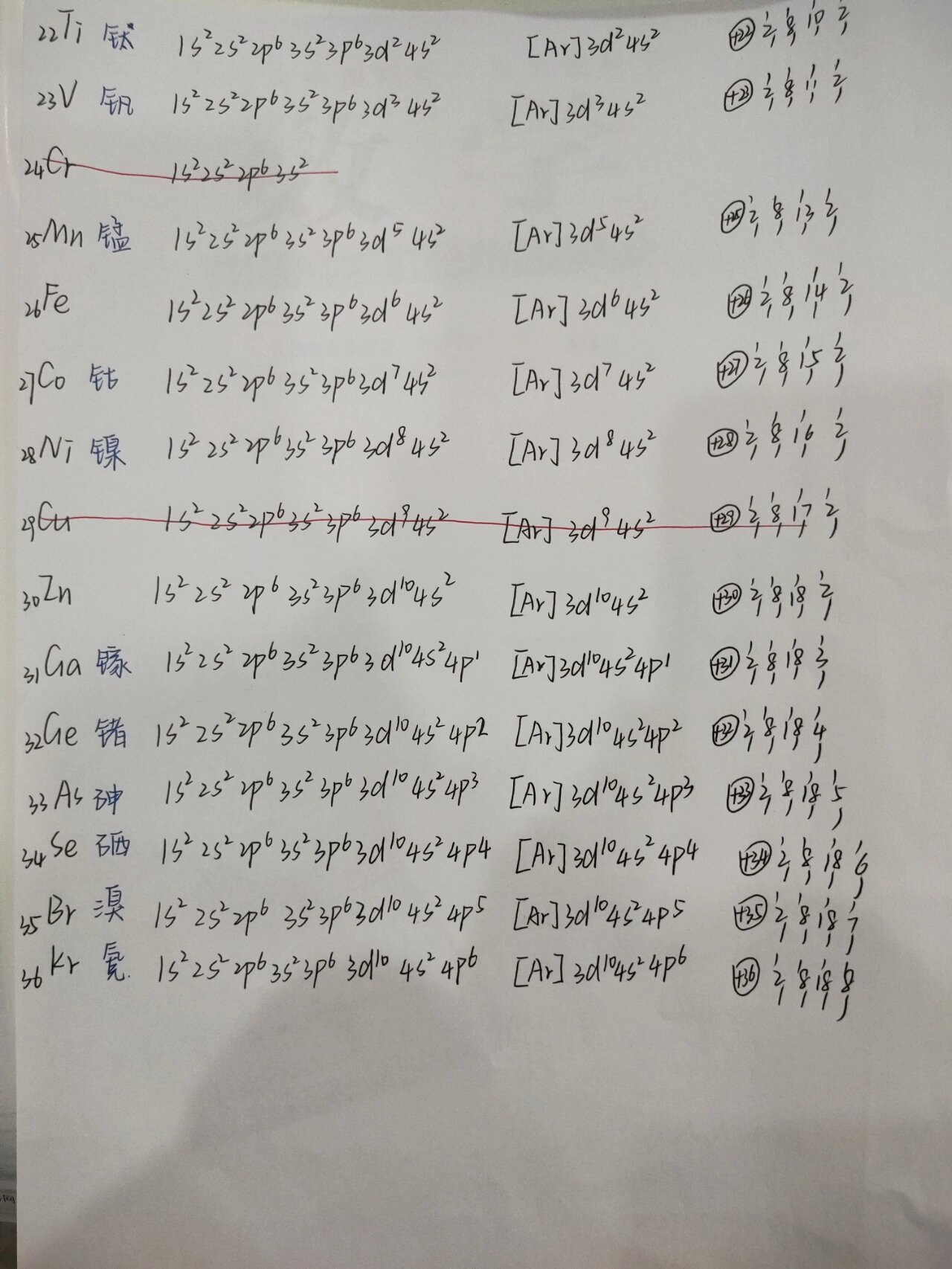 高中化学物质结构与性质-原子结构 1-36号元素核外电子排布式