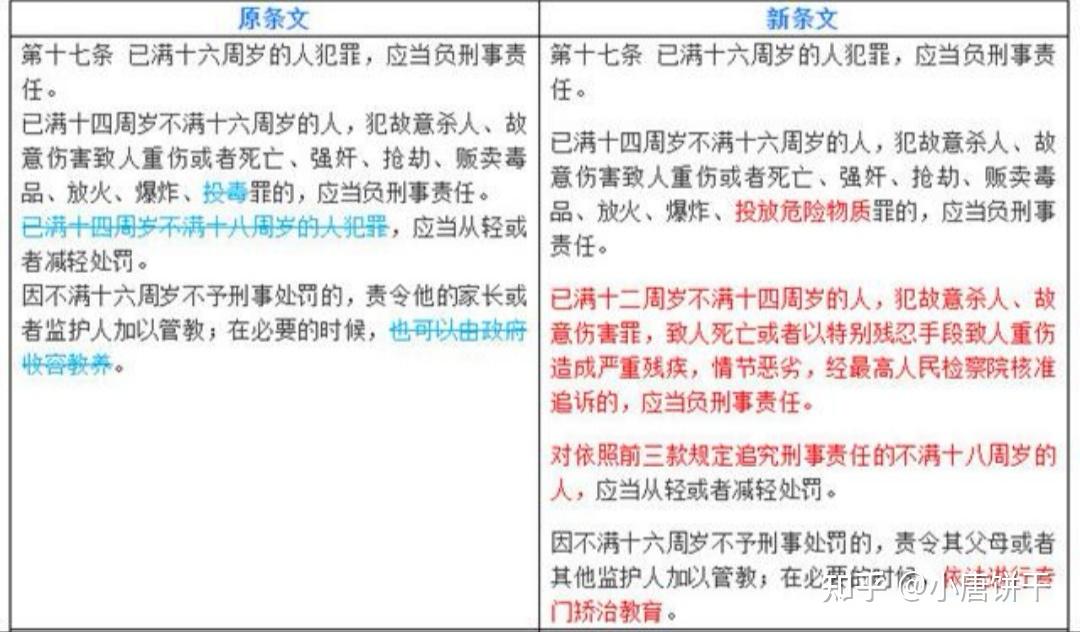 刑法修正案十一修改对照表