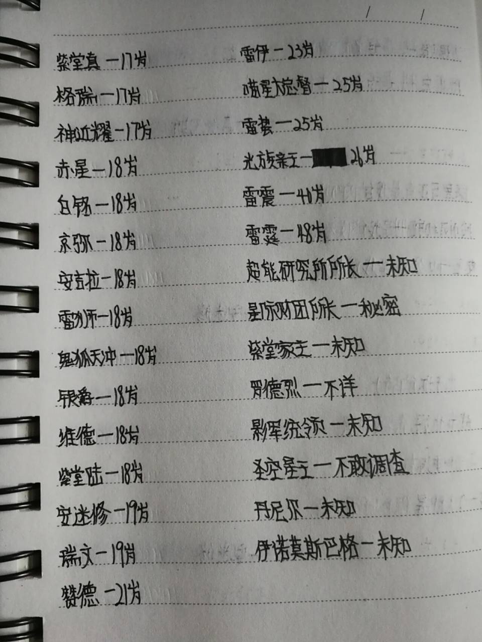 凹凸世界人物年龄 可能不准,不全