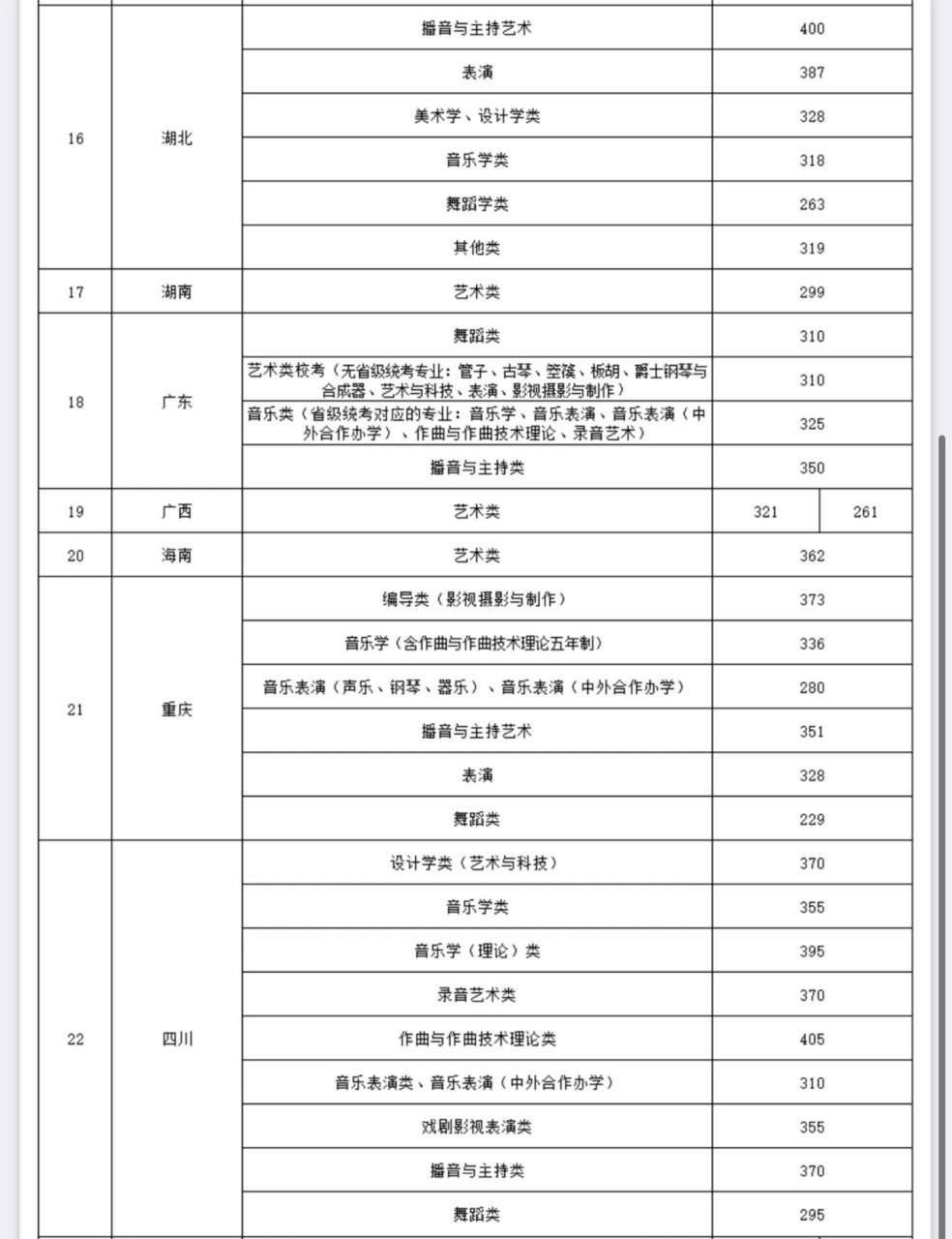 2023年沈阳音乐学院本科艺术类分数线