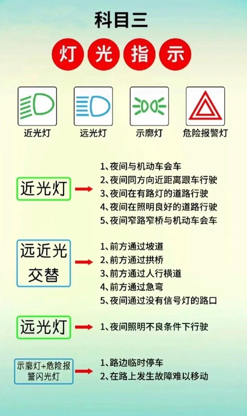 考驾照车灯图片大全图片