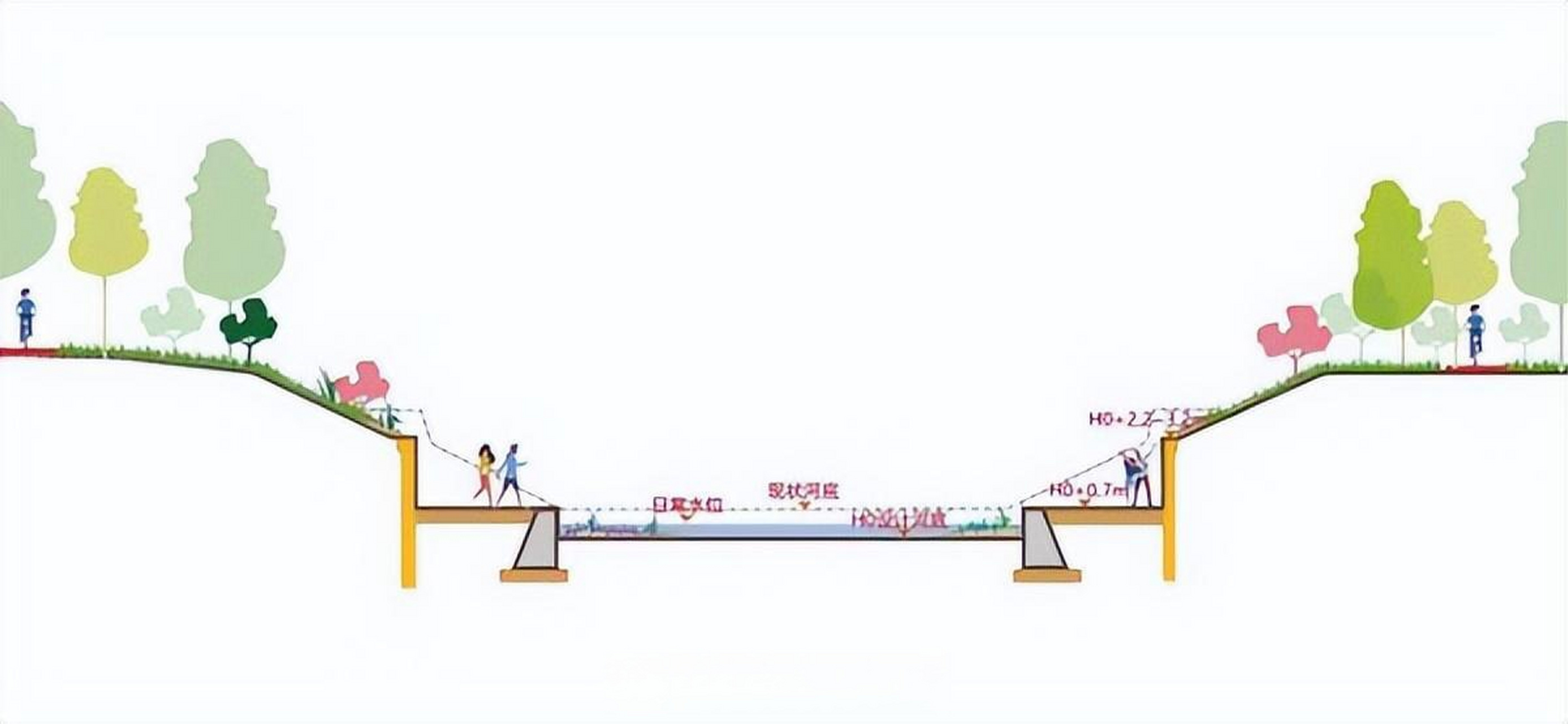 金水河是貫穿鄭州主城區的一條城市河流