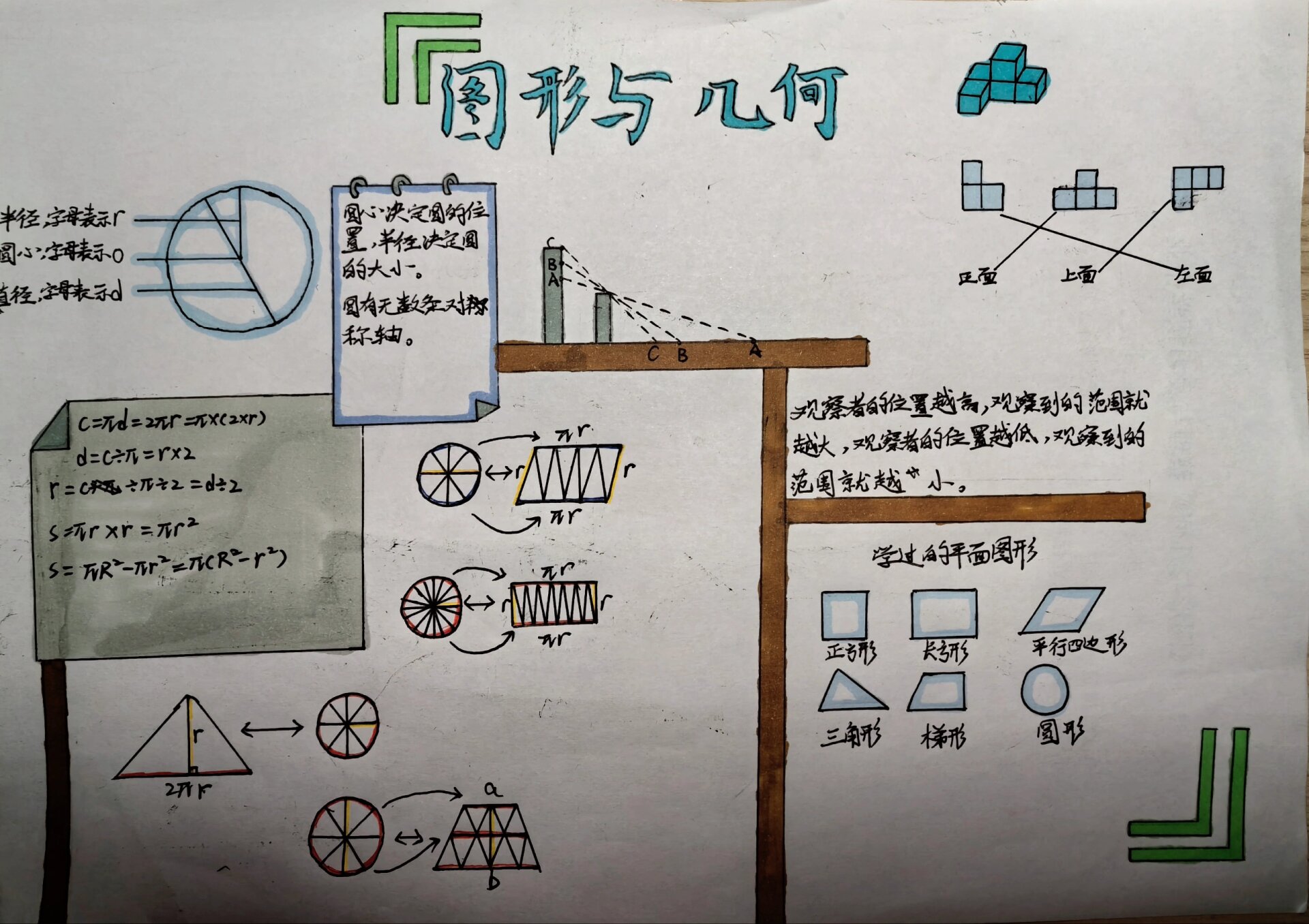 几何知识手抄报内容图片