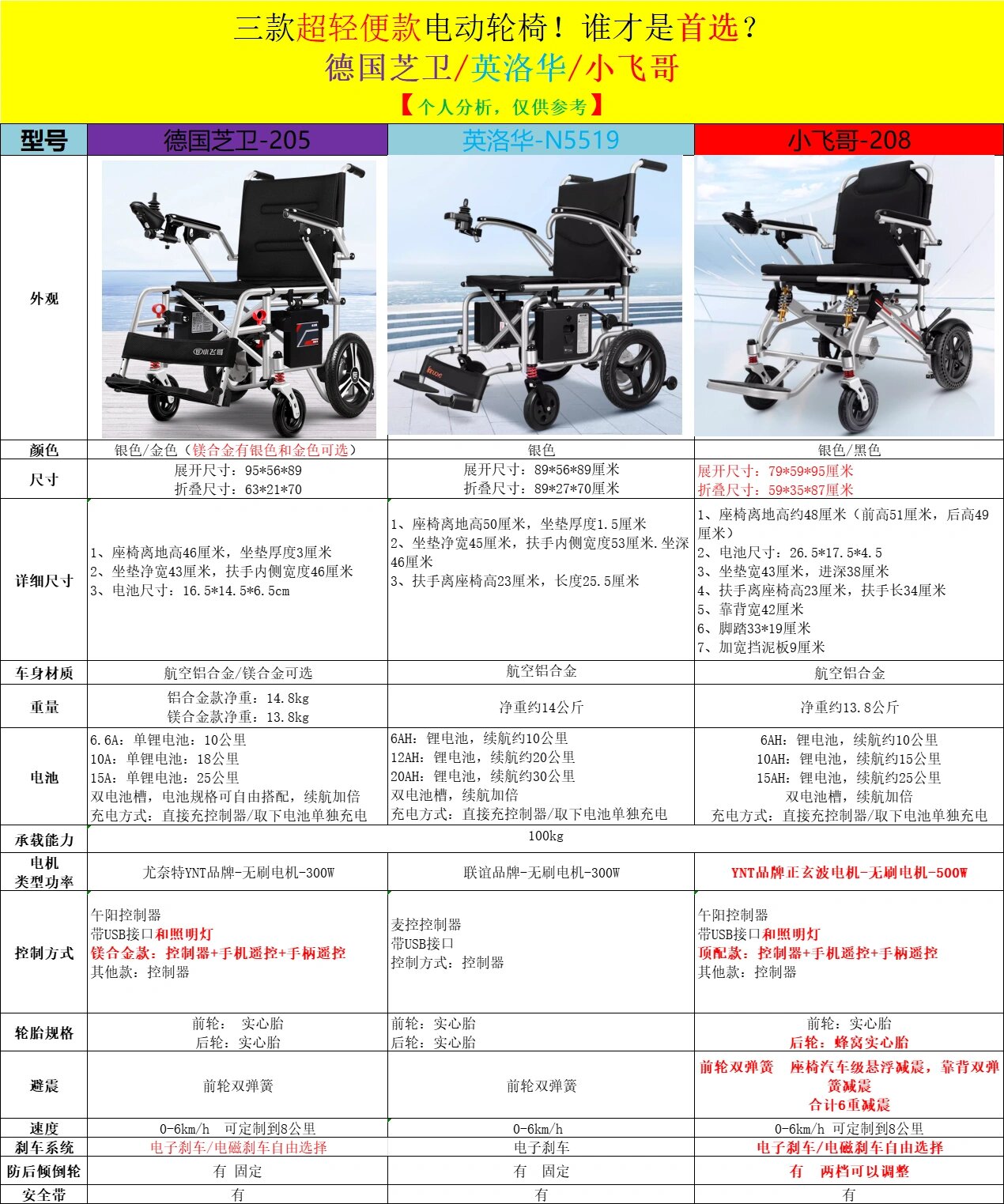 电动轮椅电机多少钱图片