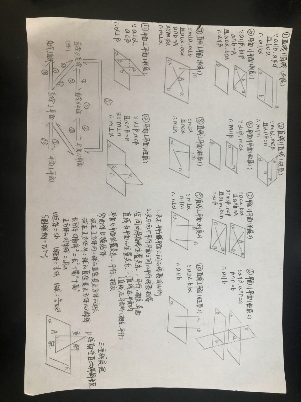 立体几何思维导图 立体几何 是很多学生头脑的问题,一个学生做的思维