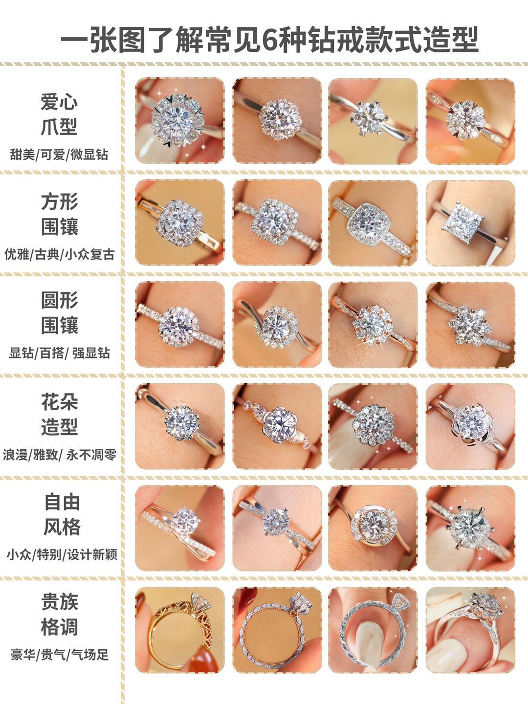 1张图了解6种最常见钻戒款式造型