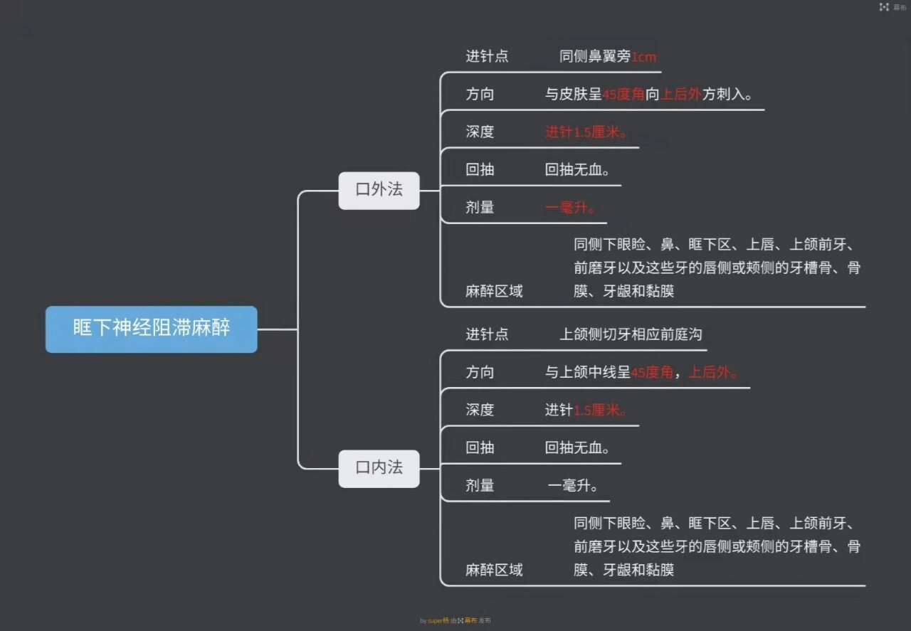 2眶下神经阻滞麻醉 3腭前神经阻滞麻醉(腭大孔注射法) 4鼻腭神经阻滞