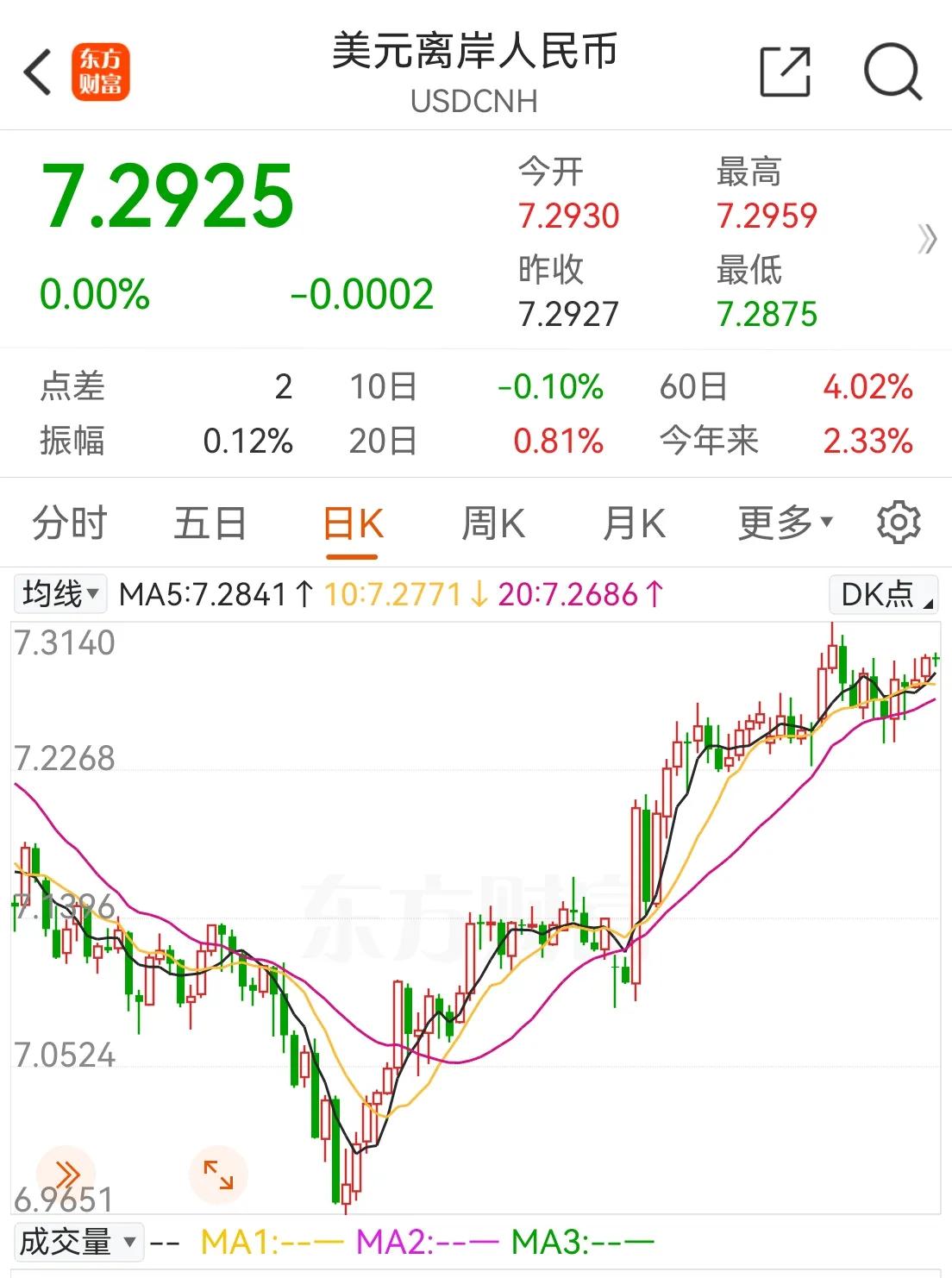 美元指数18日下跌