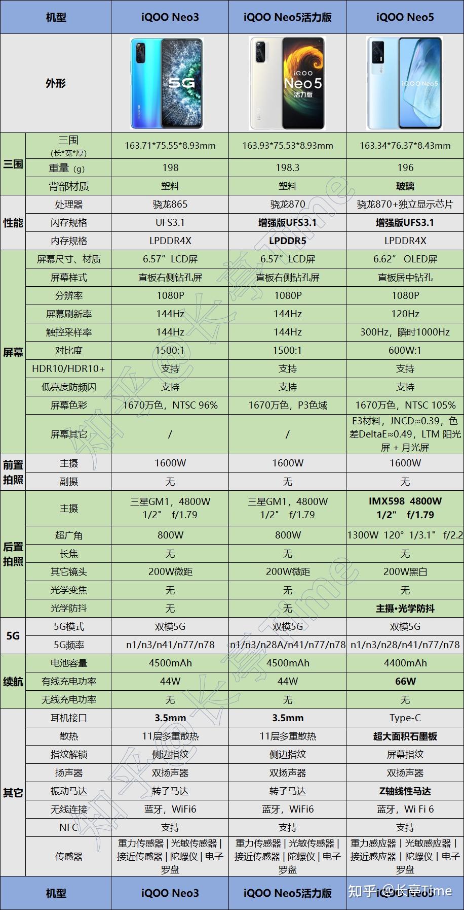继承之作iqooneo5活力版真机测评