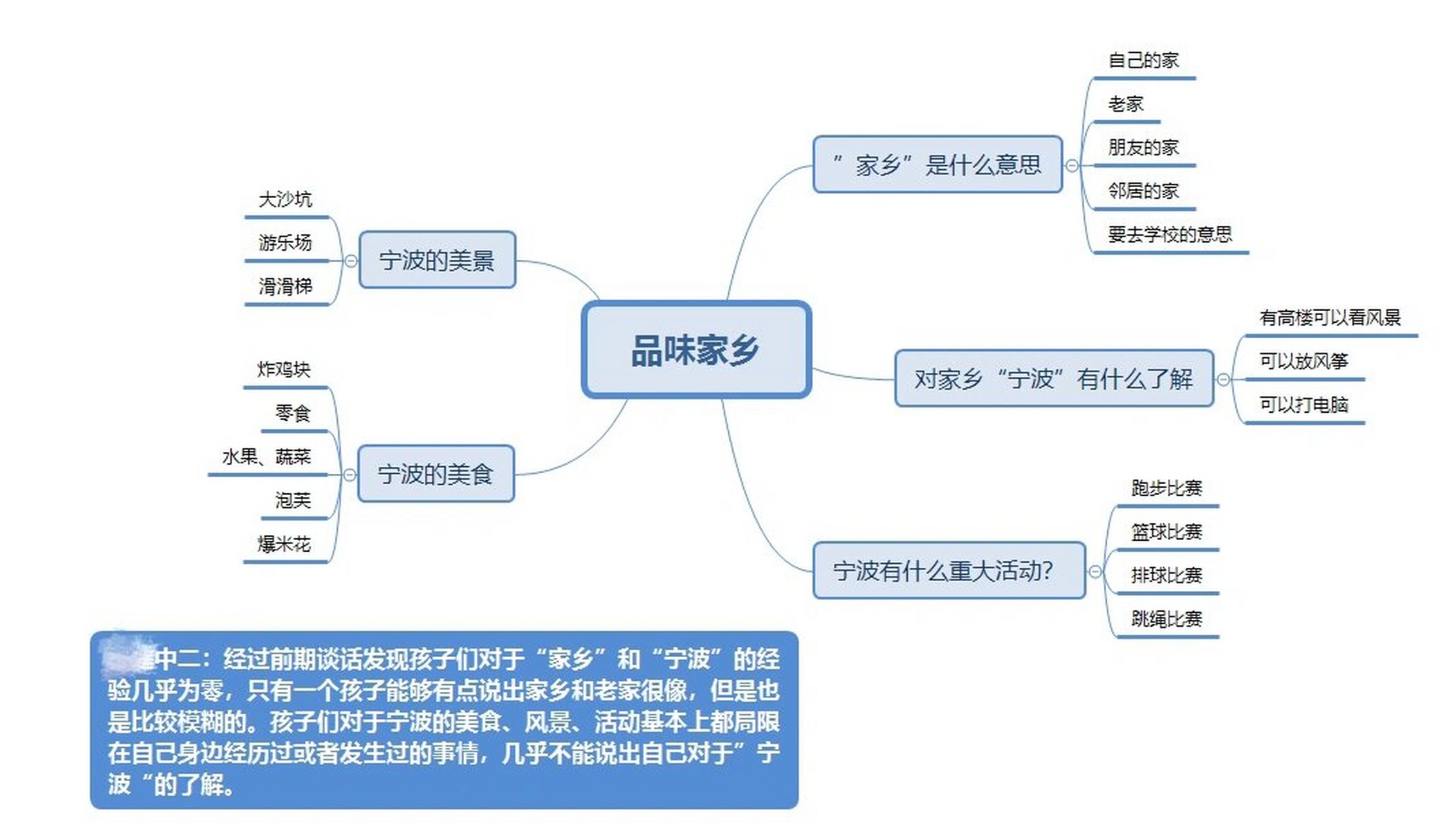 家乡主题网络图图片