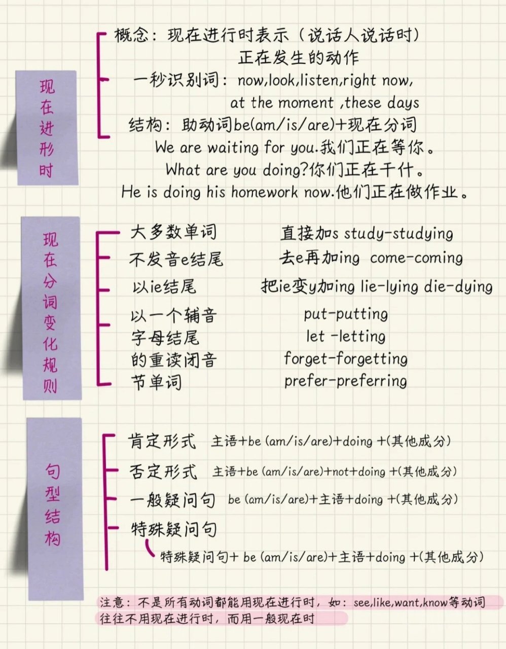 现在进行时的用法