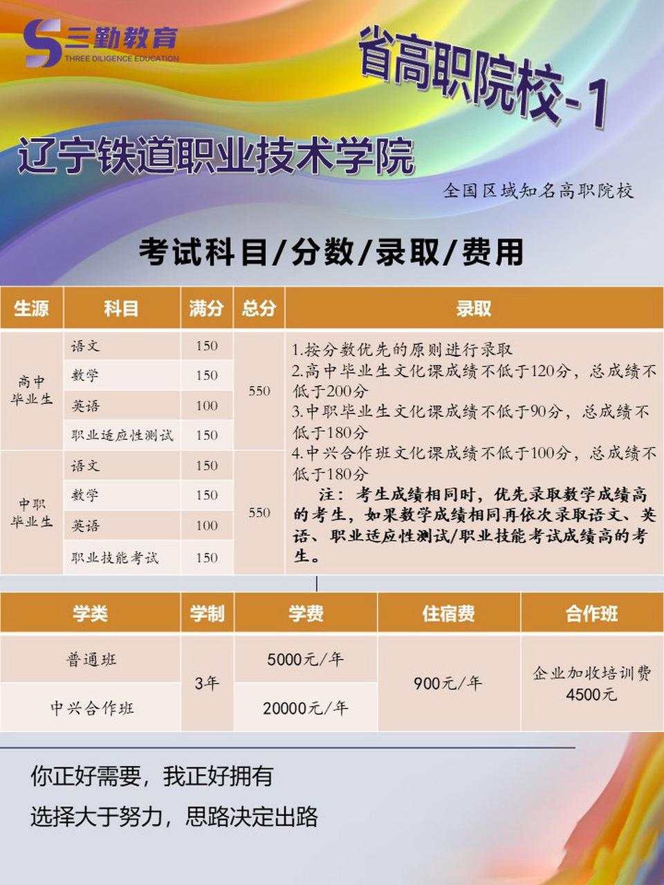 辽宁高职院校-辽铁 辽宁铁道职业技术学院:公办高校,位于辽宁锦州