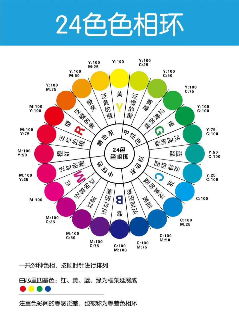 美术生都要知道的色环图!