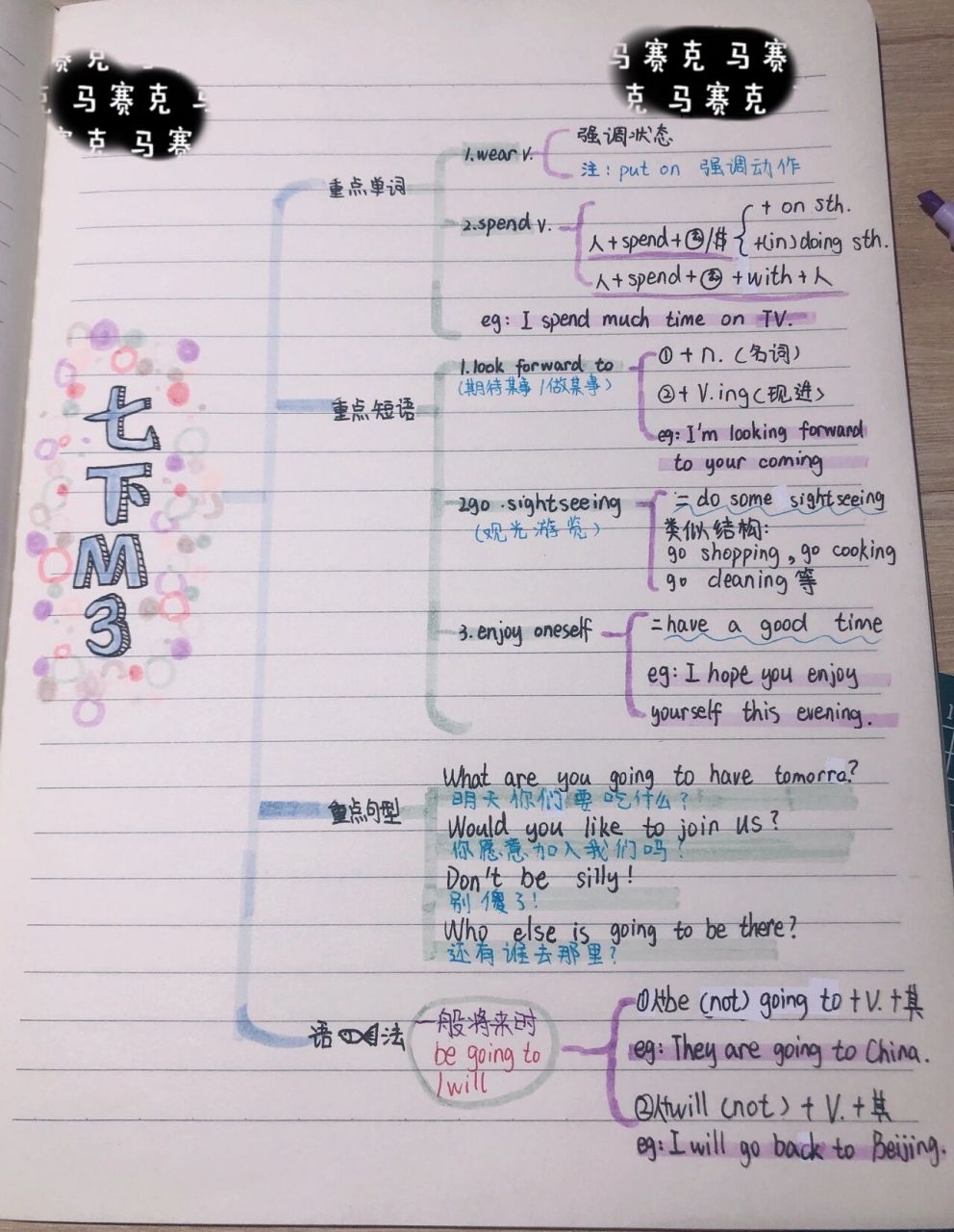 七下外研版m3思维导图