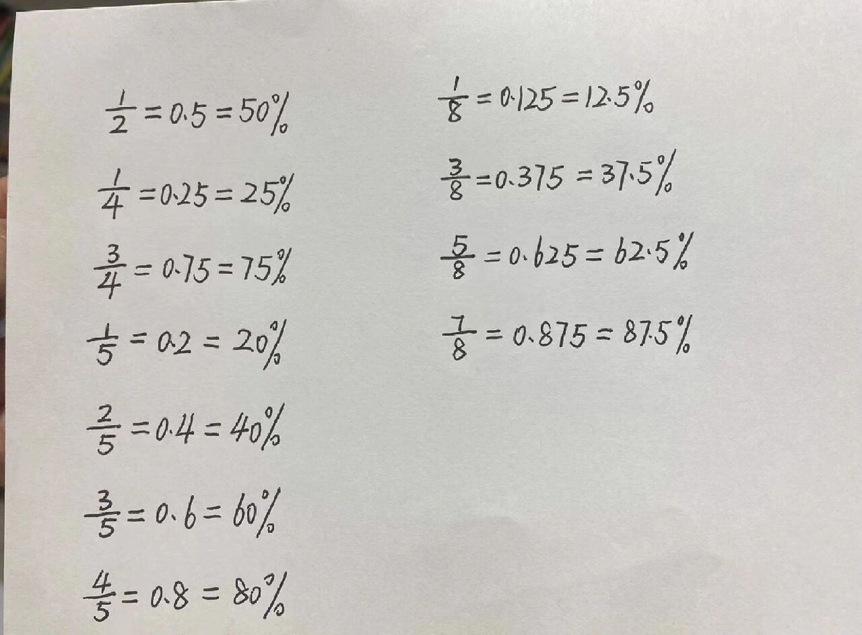 百分数化成分数图片