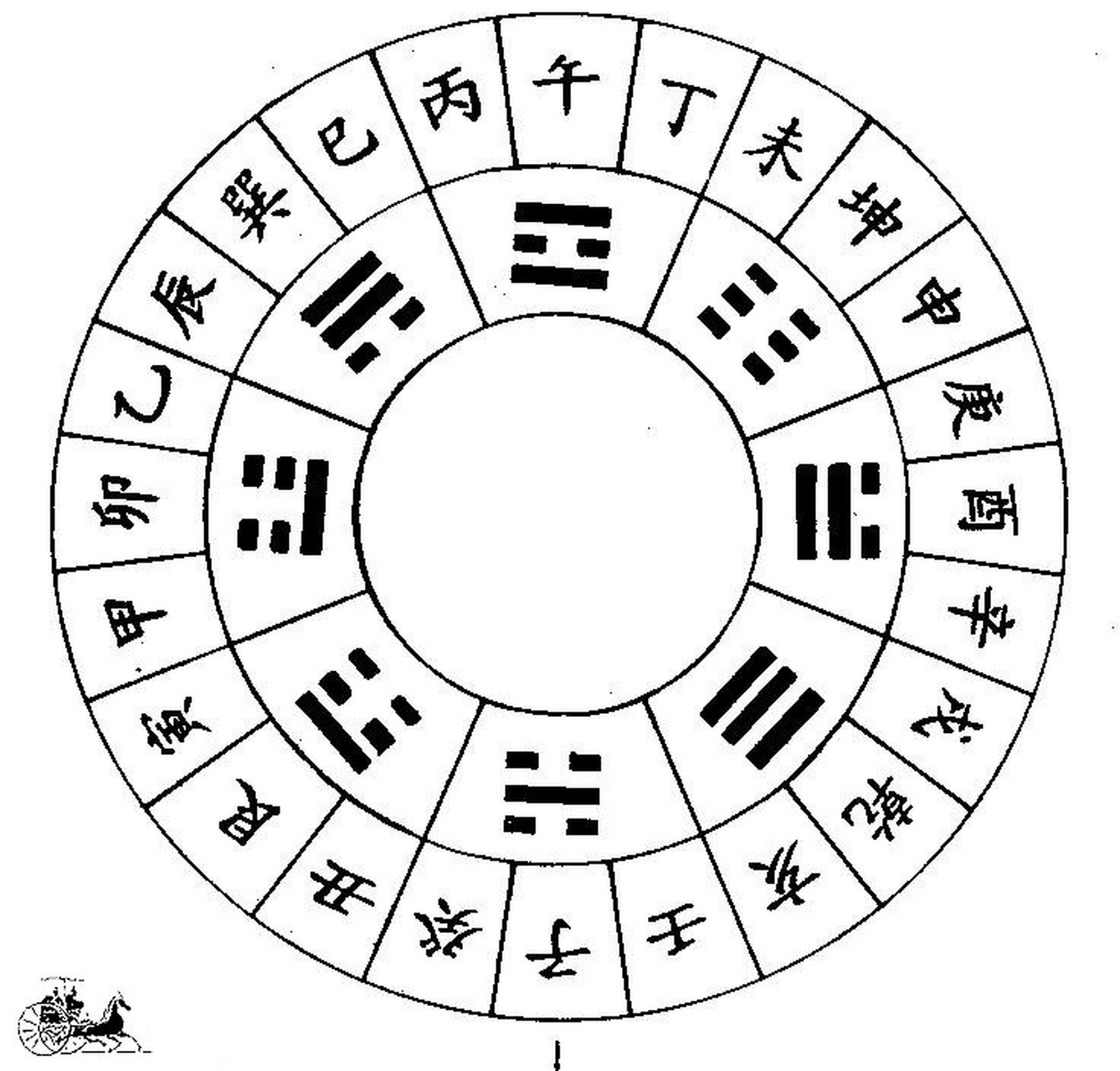 天干地支 甲乙丙丁戊己庚辛壬癸是为十天干,子丑寅卯辰巳午未申酉戌亥