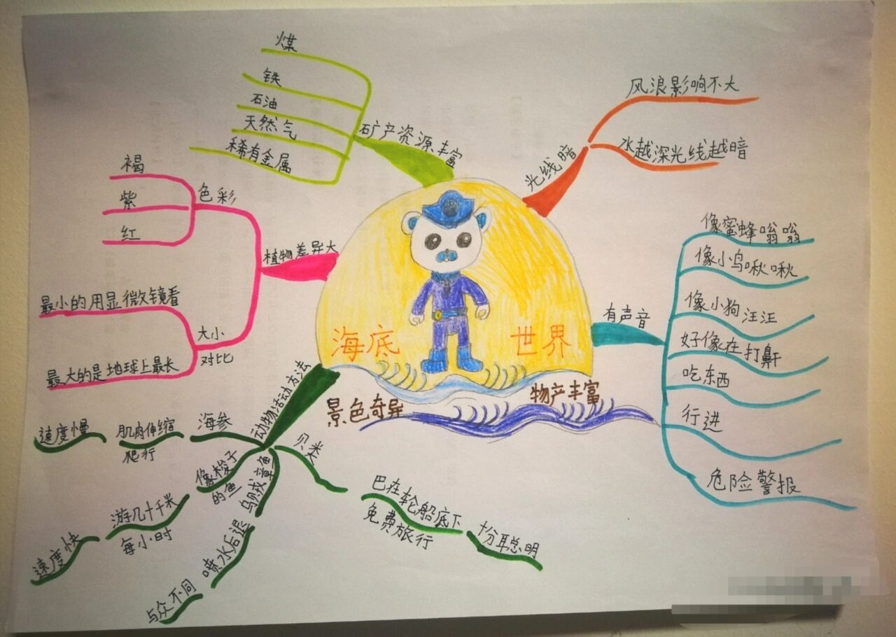 三下语文|《海底世界》思维导图 停课不停学 居家学习时做的导图 也是