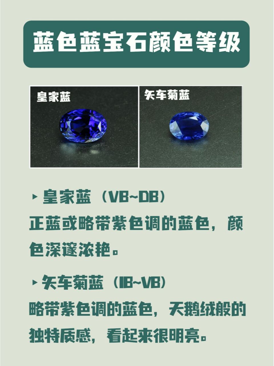 73珠宝知识|评价蓝宝石颜色等级的三要素 78蓝宝石的颜色主要从