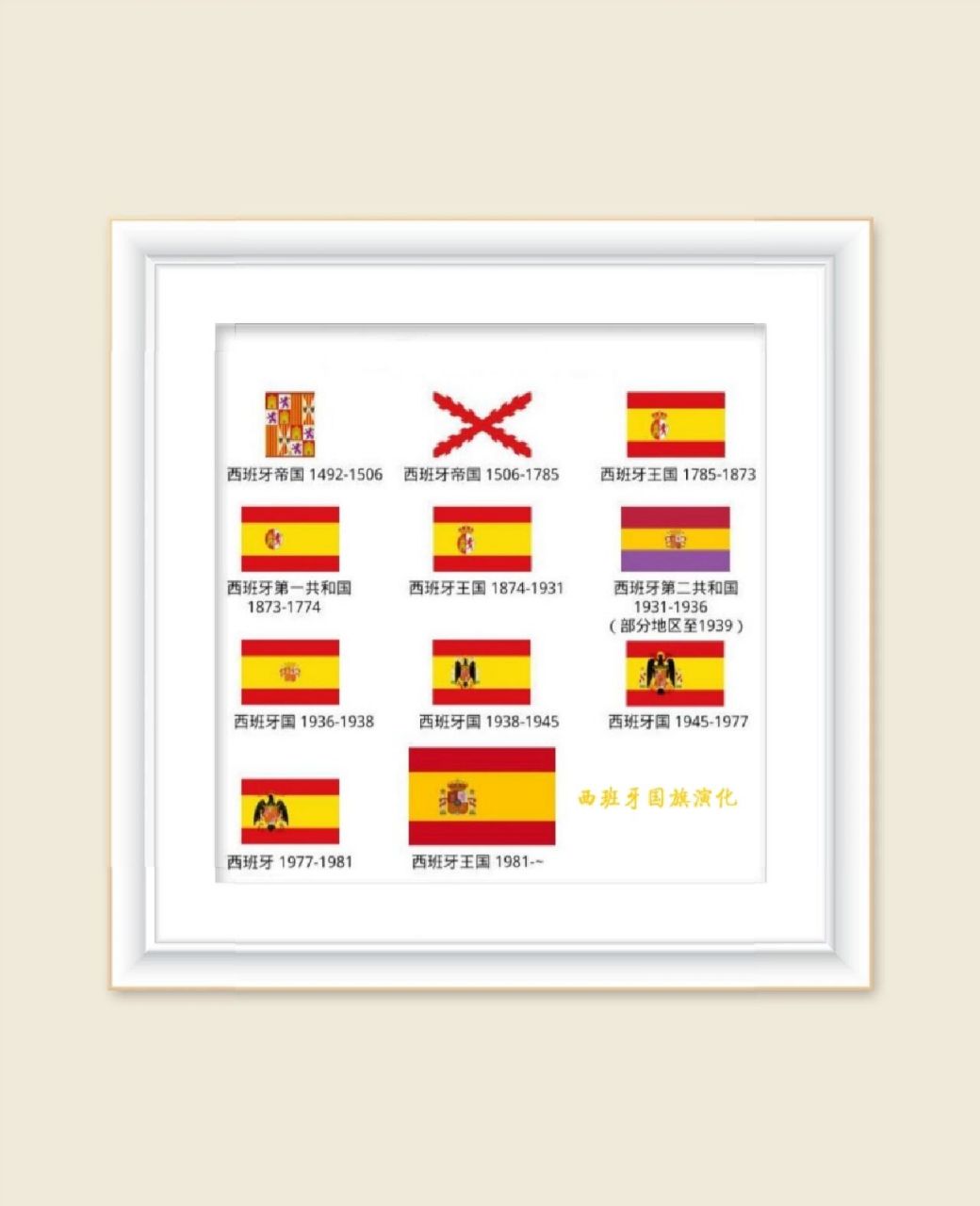 西班牙国旗演化