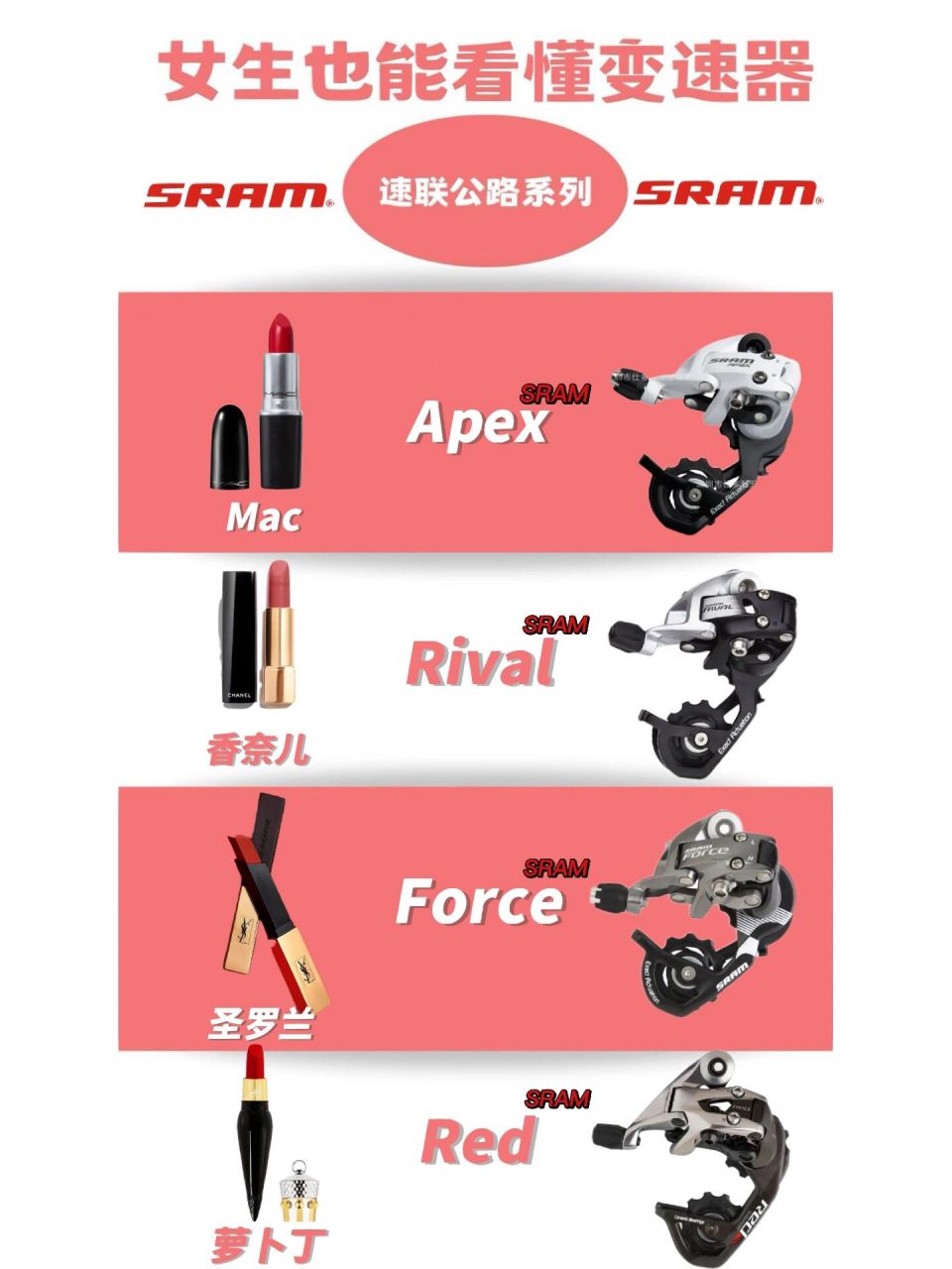 女生搞懂速联套件等级02 速联sram