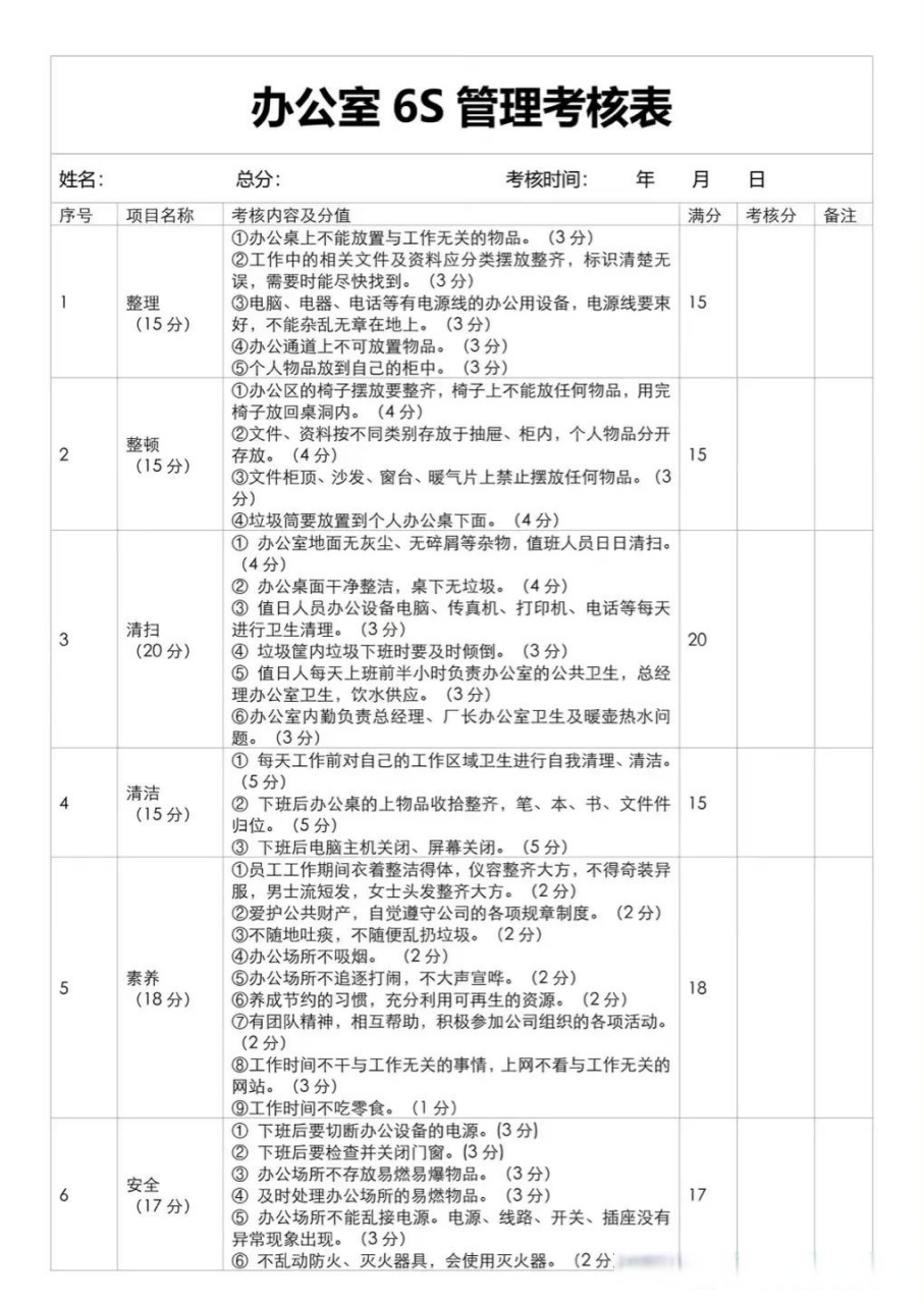 办公室6s管理考核表(人事管理必备)