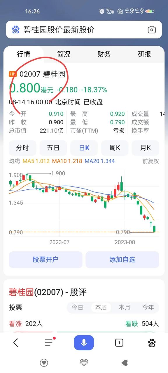 连续11连跌,看来碧桂园这次真的崩盘啊!