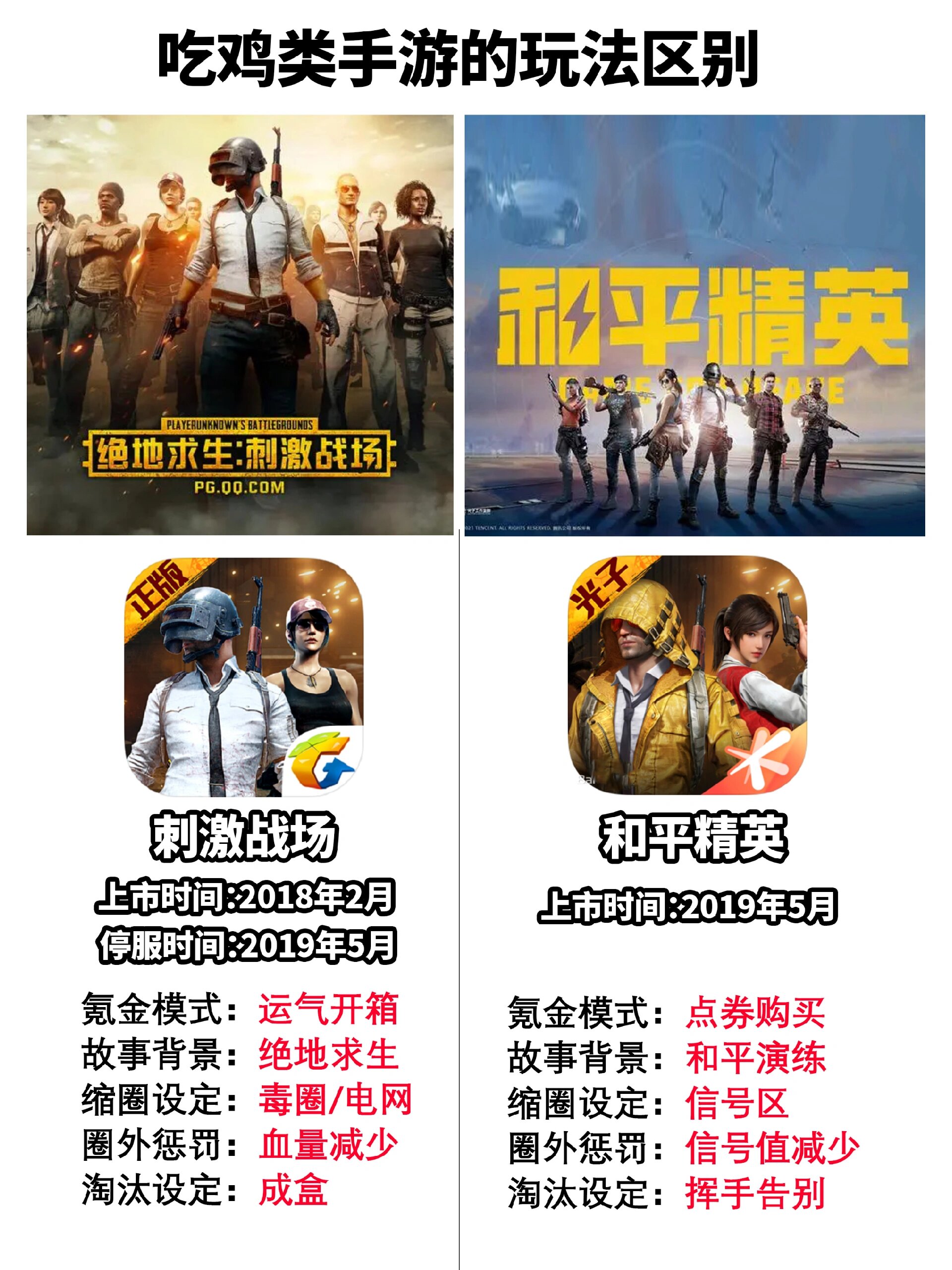 画面性能与优化的区别