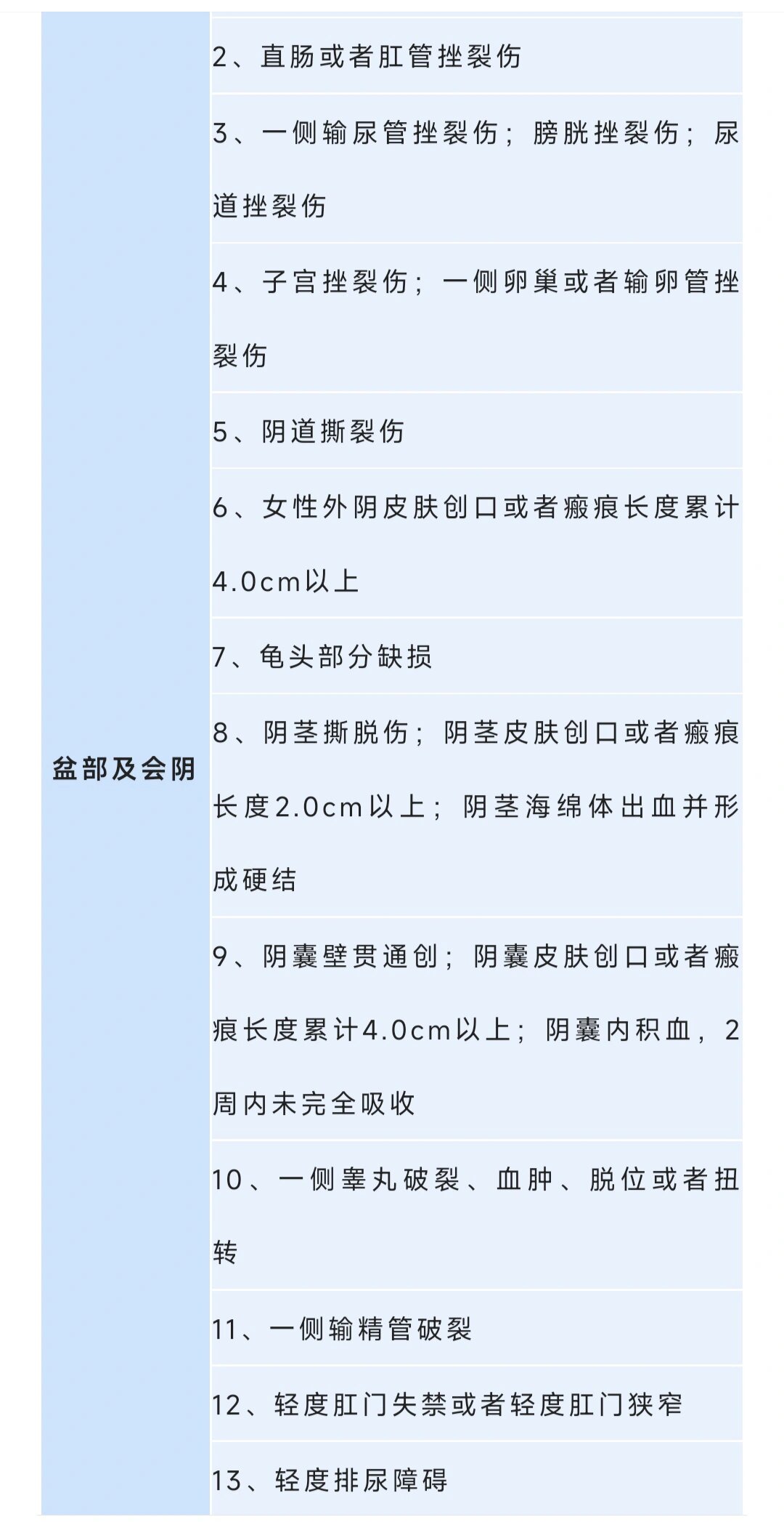 轻伤二级鉴定标准打架时如果对对方造成轻伤二级以上伤害即可构成