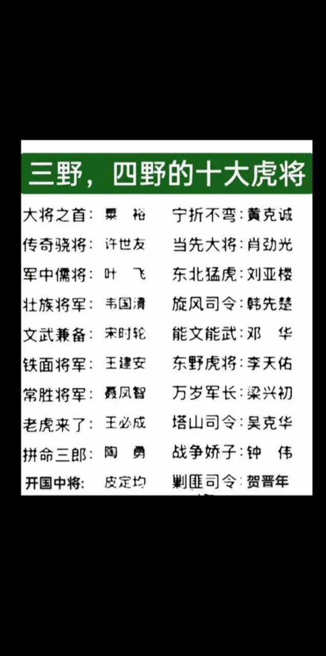 三野,四野的十大虎将軍事集結號