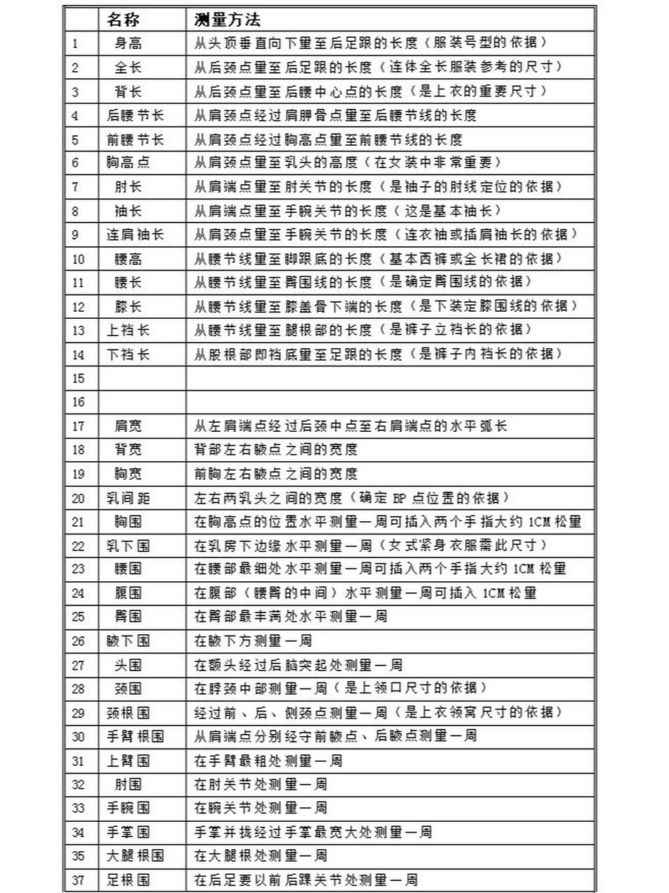 002服装设计(人体数据) 人体测量 具体某服装选其某部分项目,服装人体