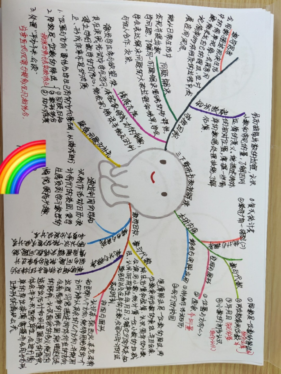 人教版三年级下册数学整册书各单元思维导图 人教版三年级下册数学整