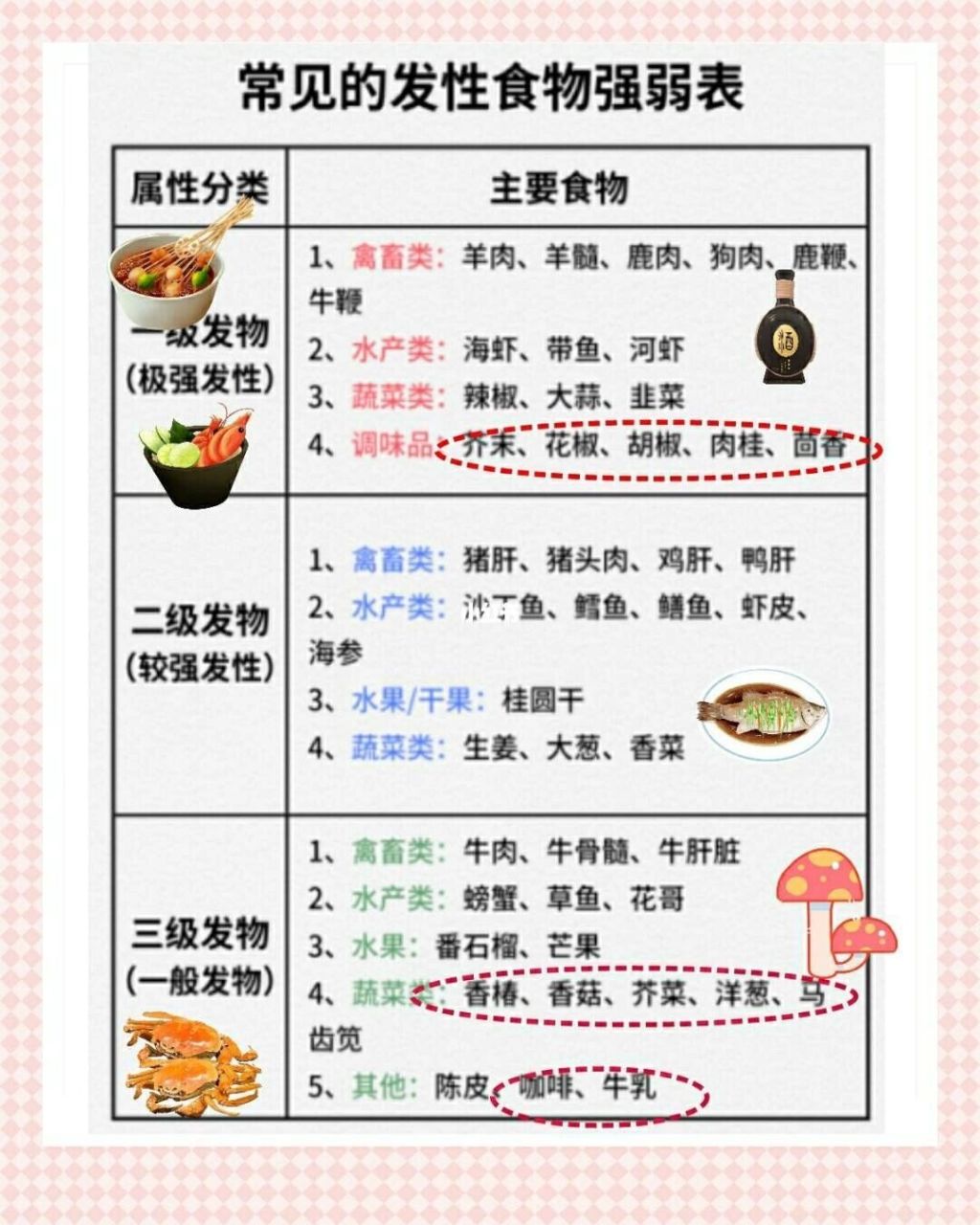 发物大全91该忌口吗71 【提问0169♀15】手术后患者能吃