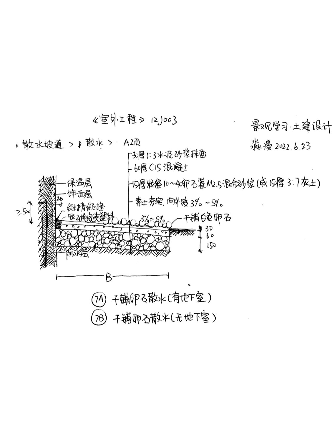 保温干铺法图片