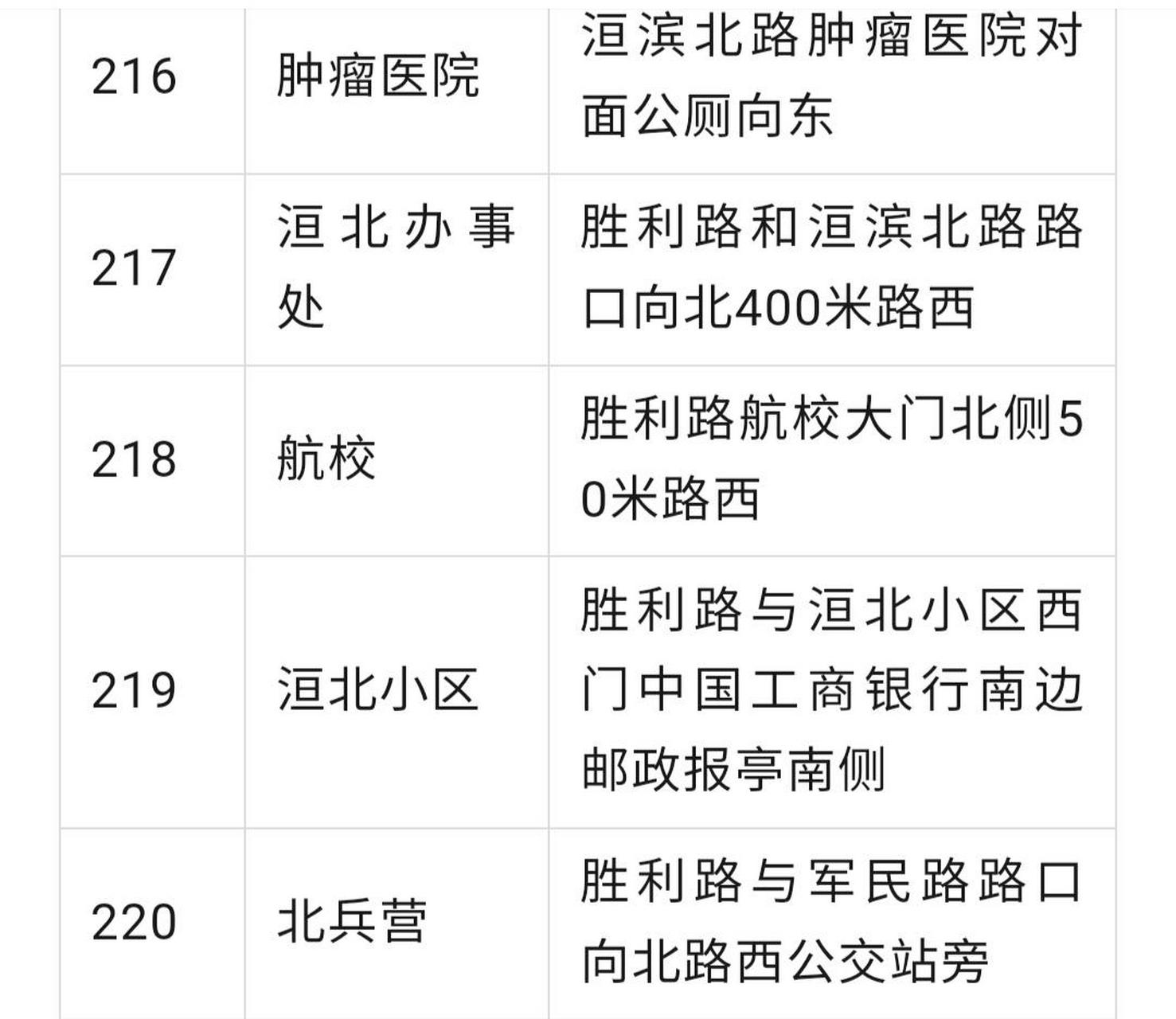 13河南安阳安投公共自行车服务有限公司官方发布,"小绿共享自行车"