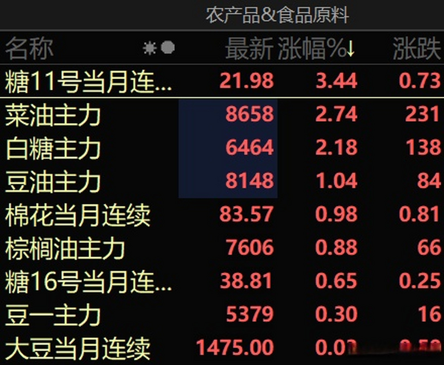 菜籽油:闻着香的行情,未必好赚钱示意图 菜籽油:闻着香的行情,未必好赚钱示意图