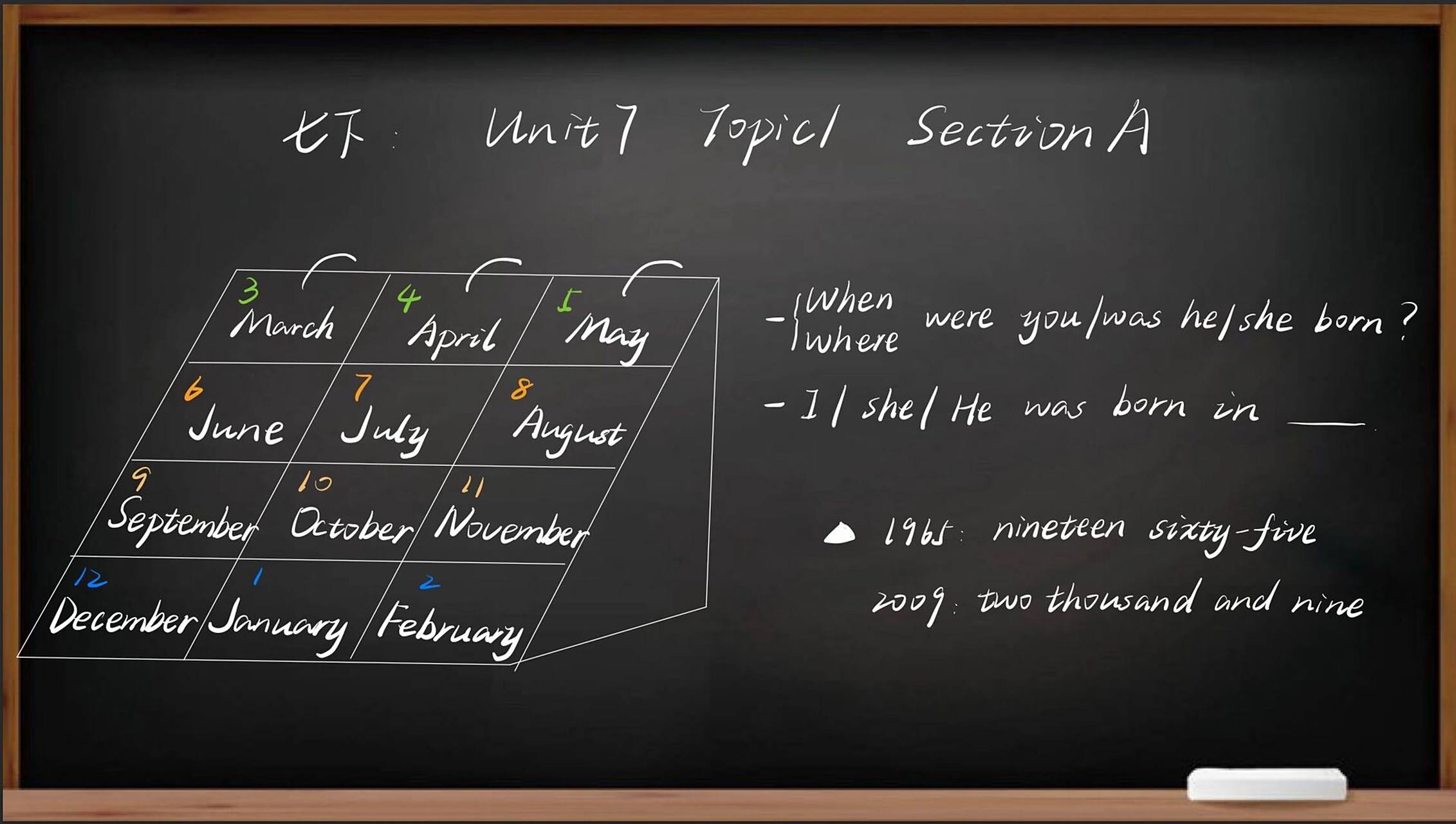 【板书77教学设计】初中英语听说课分享 今天分享仁爱英语七年级