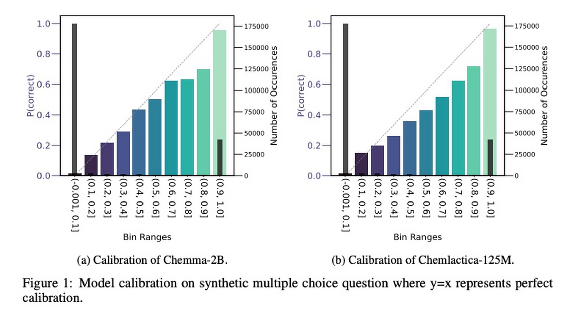 大模型日报# ai前沿动态   【small molecule optimization with