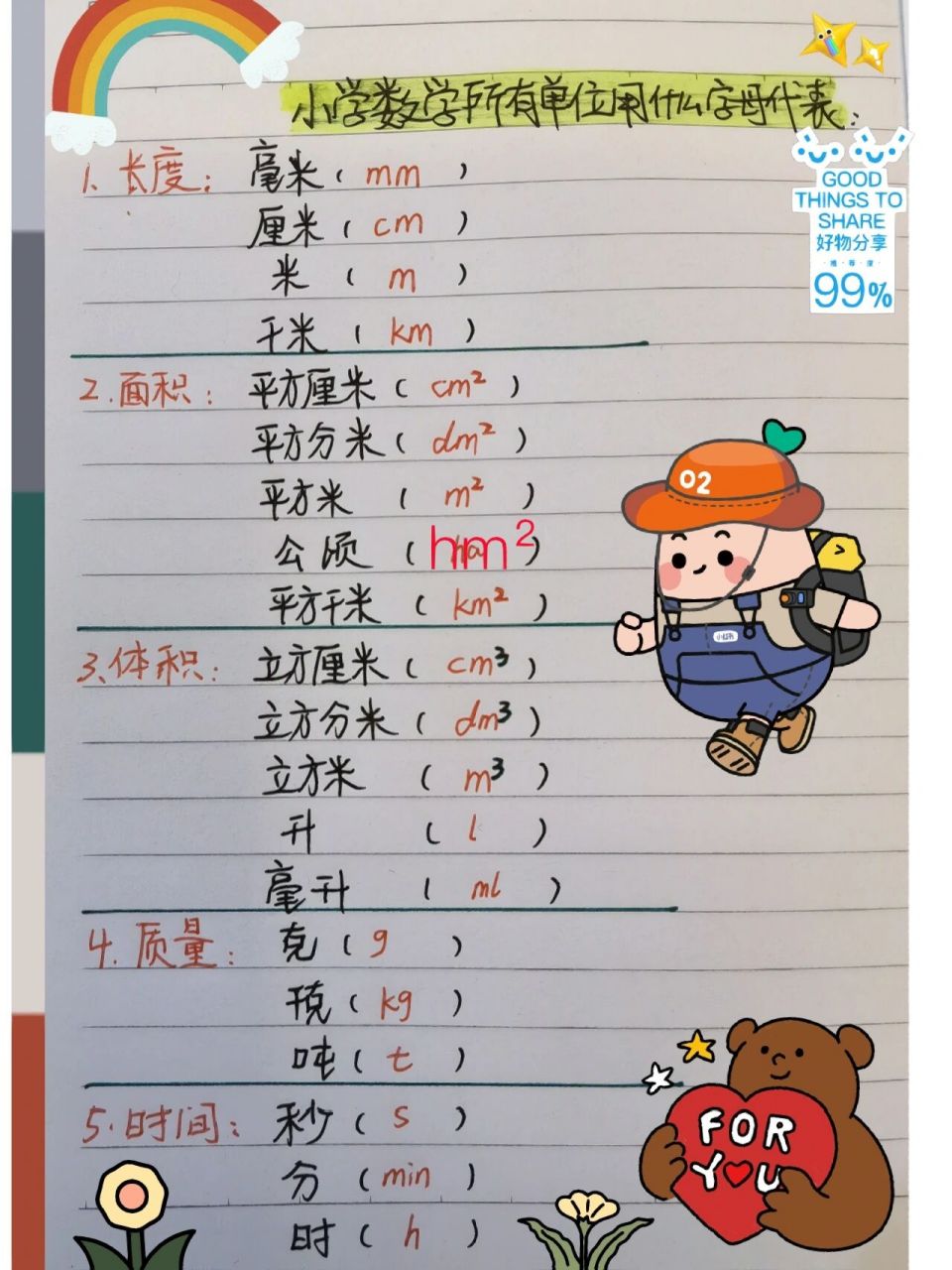 小学数学所有单位用什么字母代表?