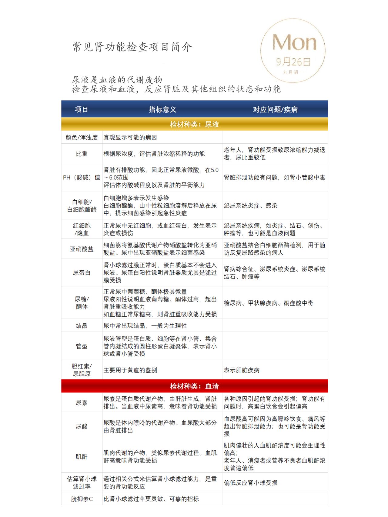 常见肾功能检查项目简介