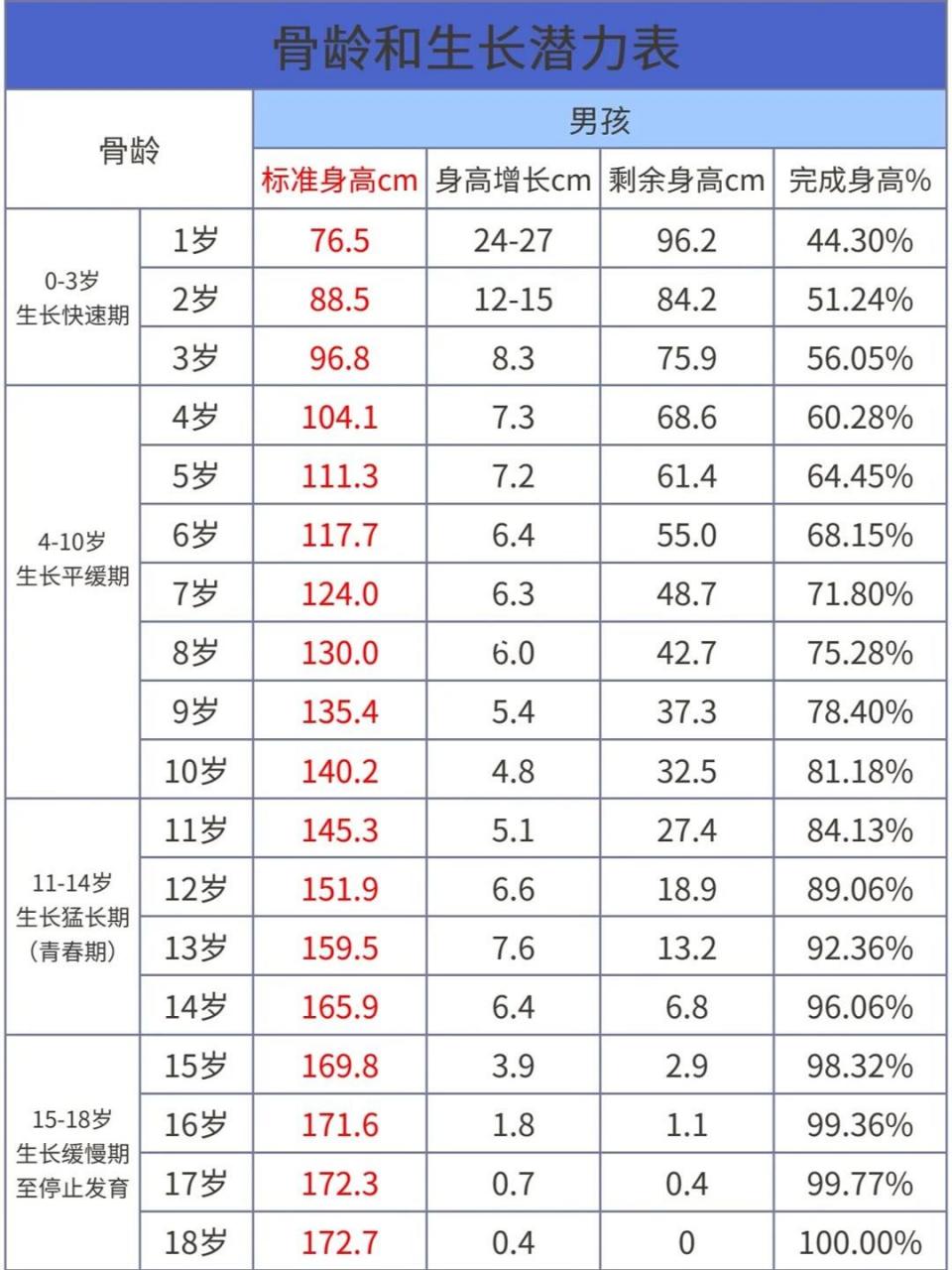 发育期 顺序图片