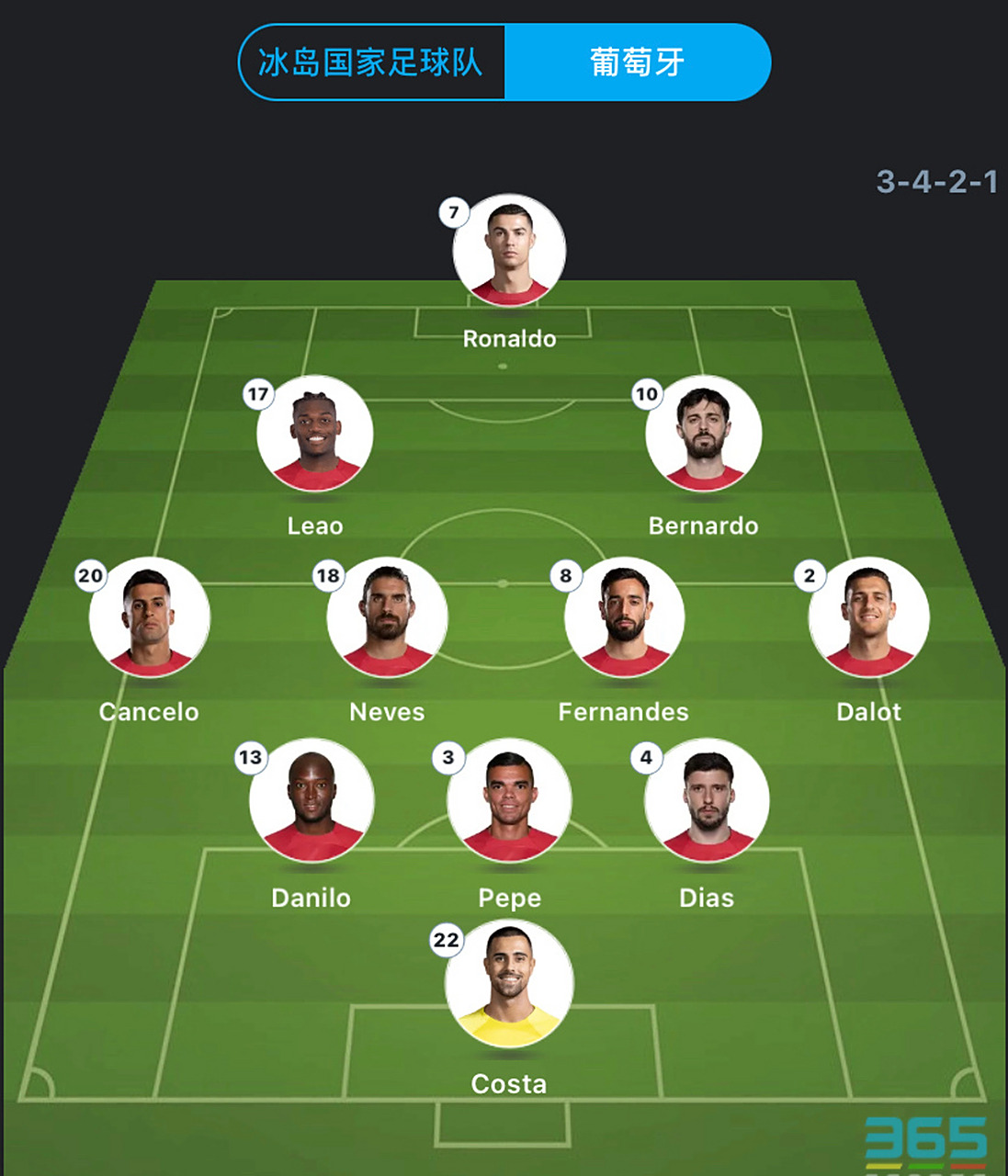 c罗#  阵型:3421 各大app基本保持一致