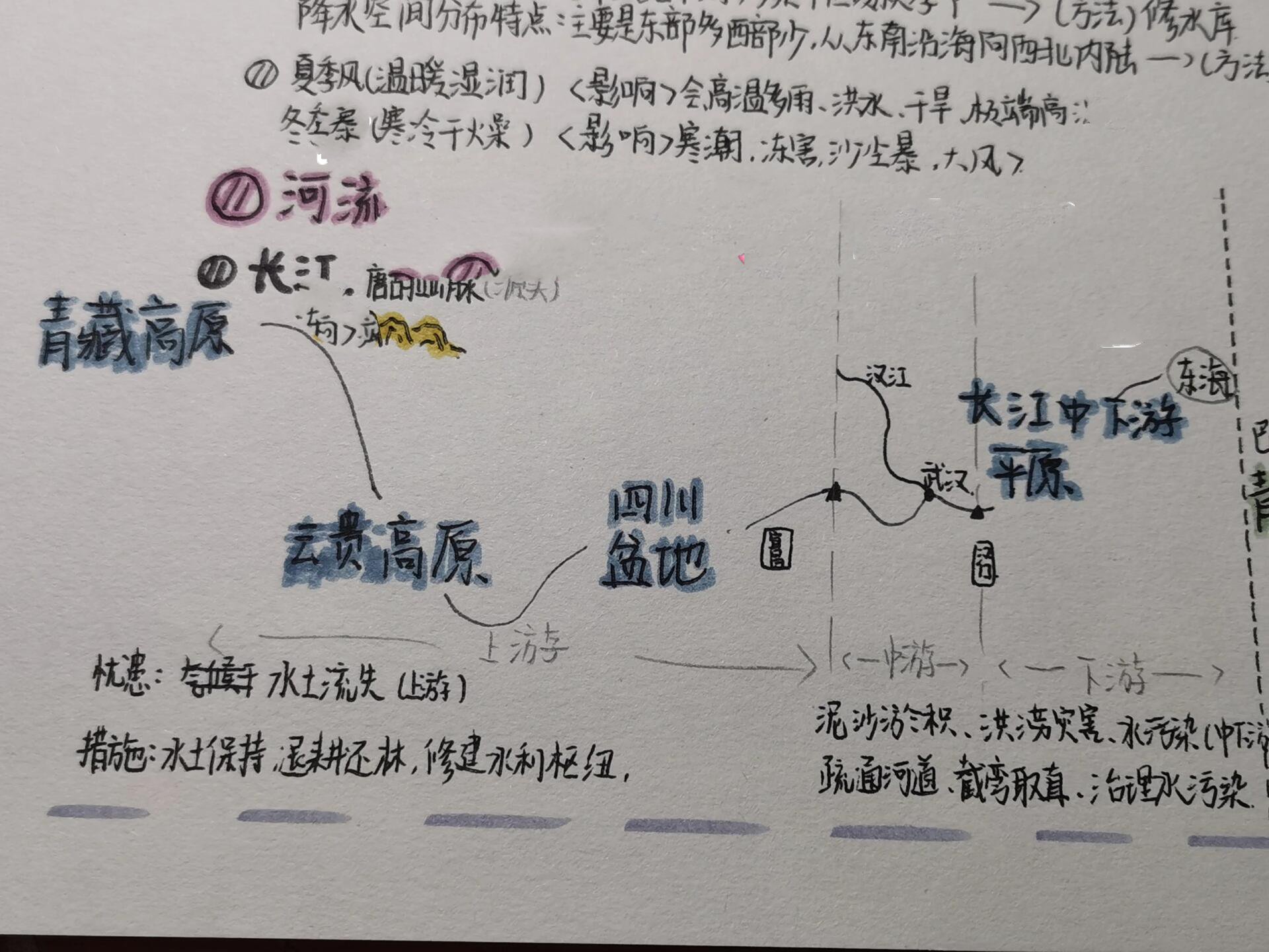 初二地理手抄报图片