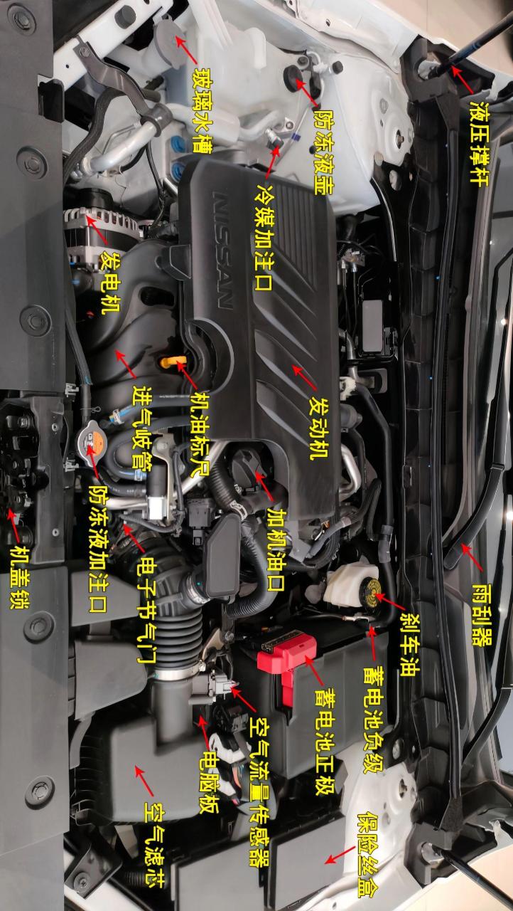 汽车知识  日产天籁发动机舱文字图解丰城东维汽车