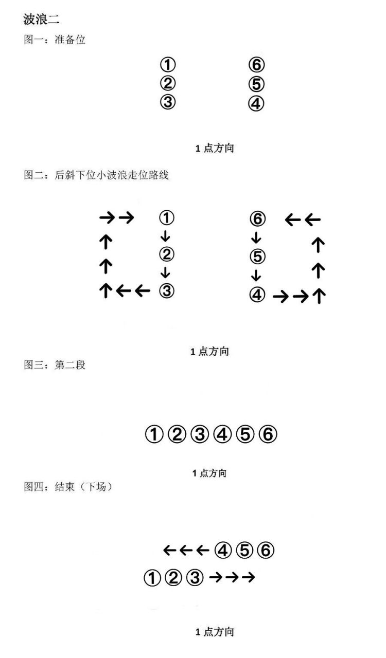 舞蹈队形编排图6人图片