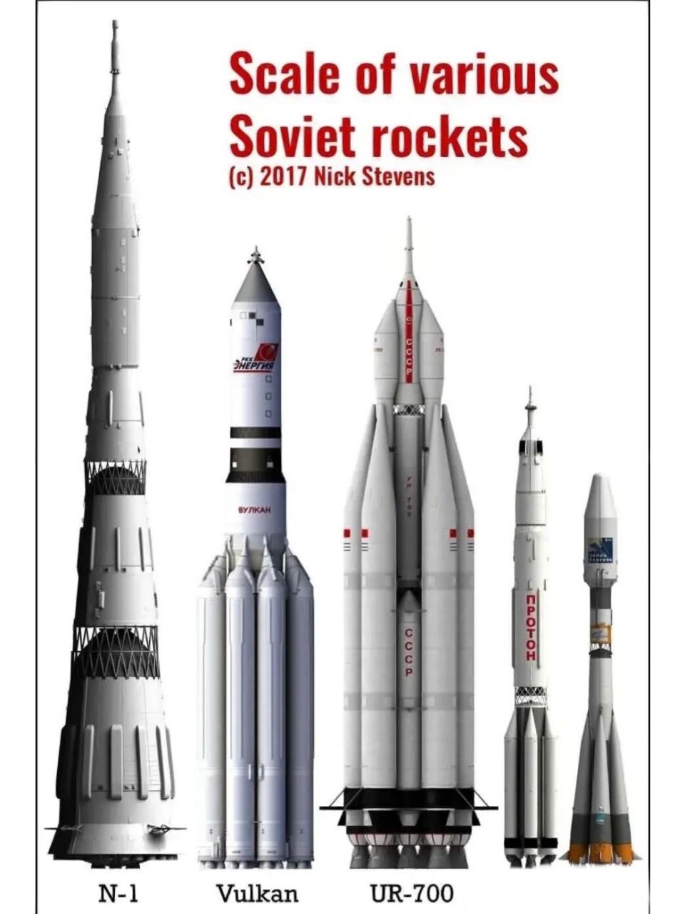 苏联俄罗斯部分火箭鉴赏