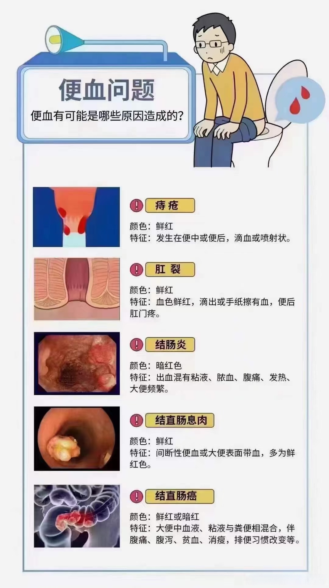漳州便血检查